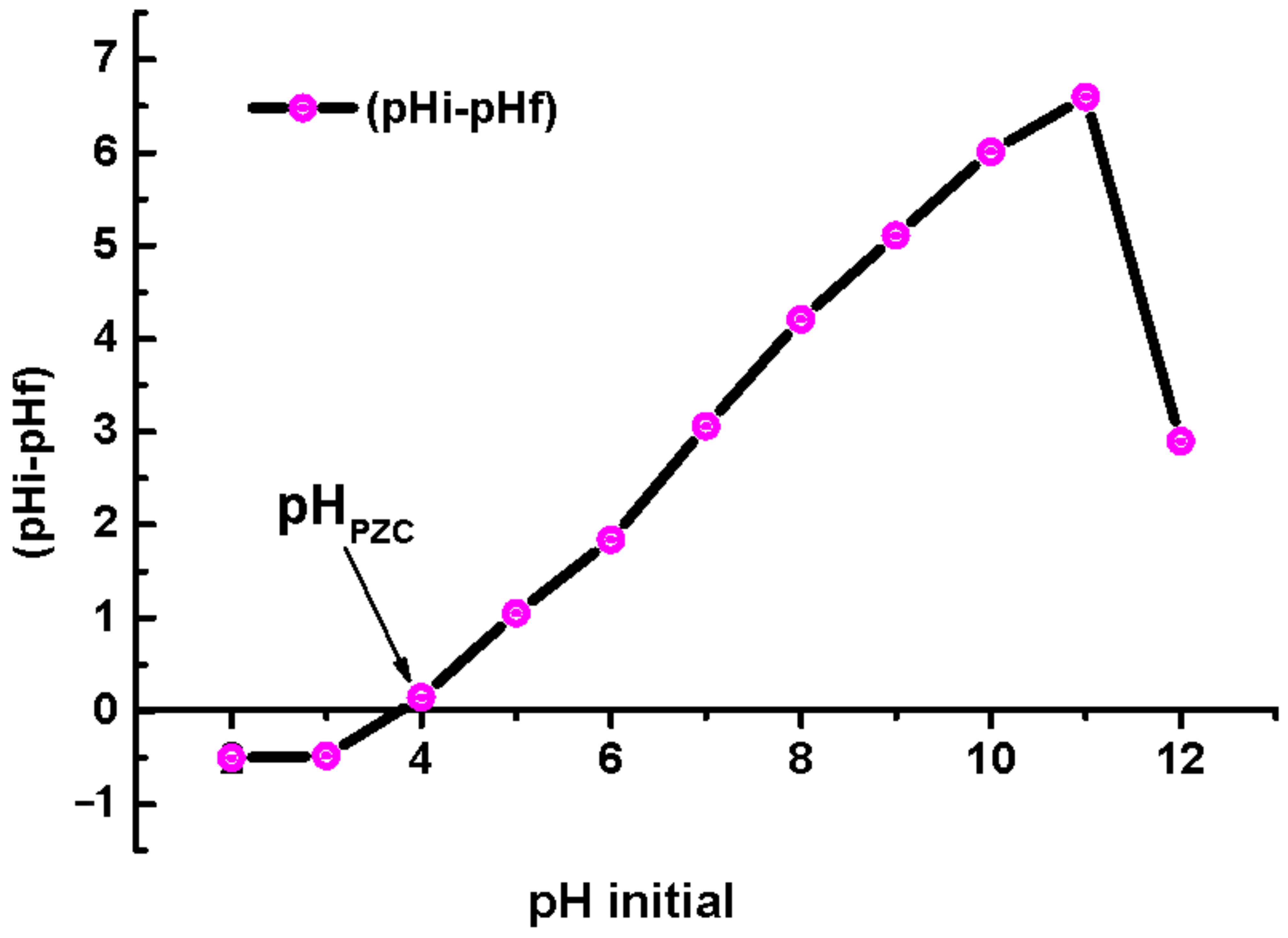 Sustainability 15 04700 g010