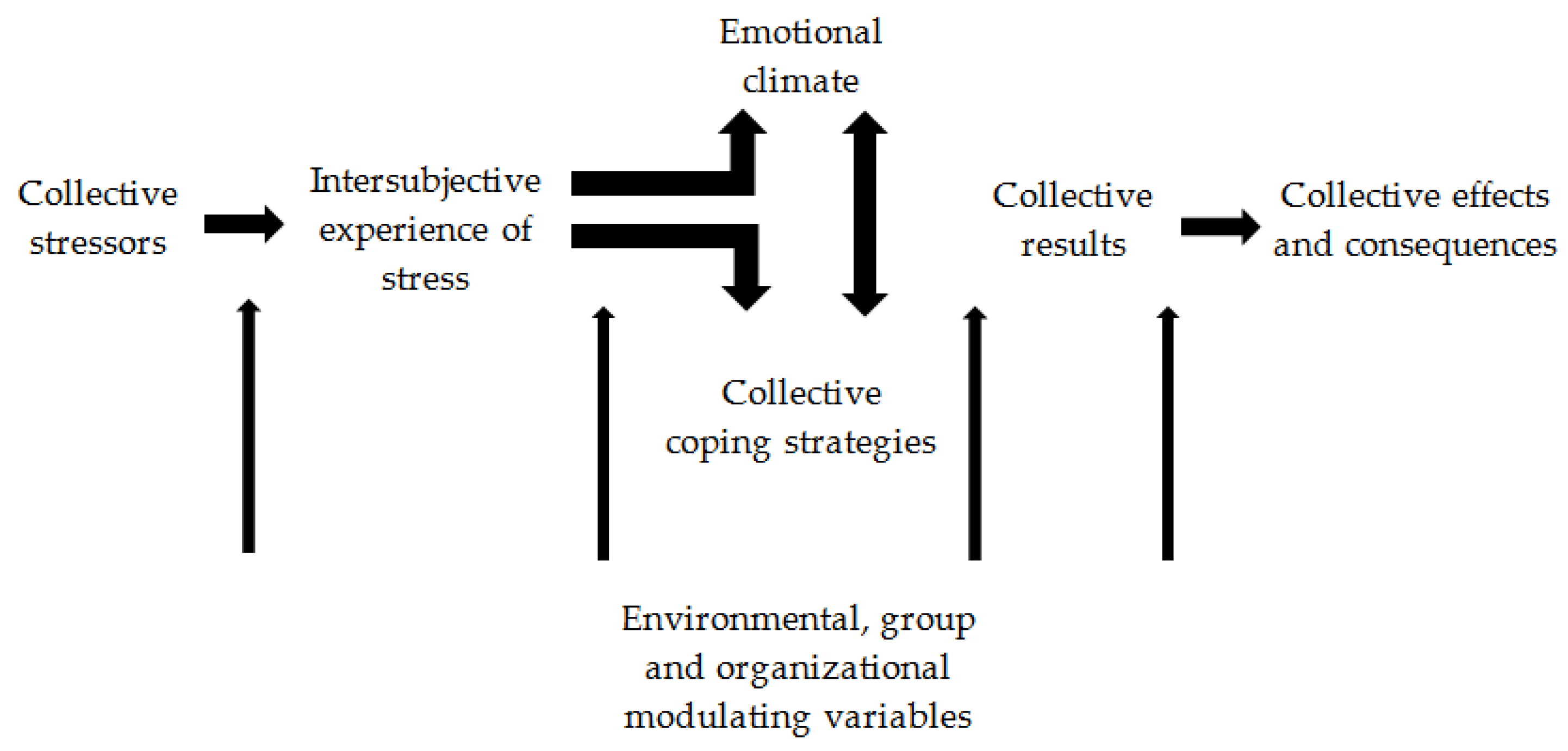 Sustainability 15 04701 g004 Sustainability 15 04701 g004