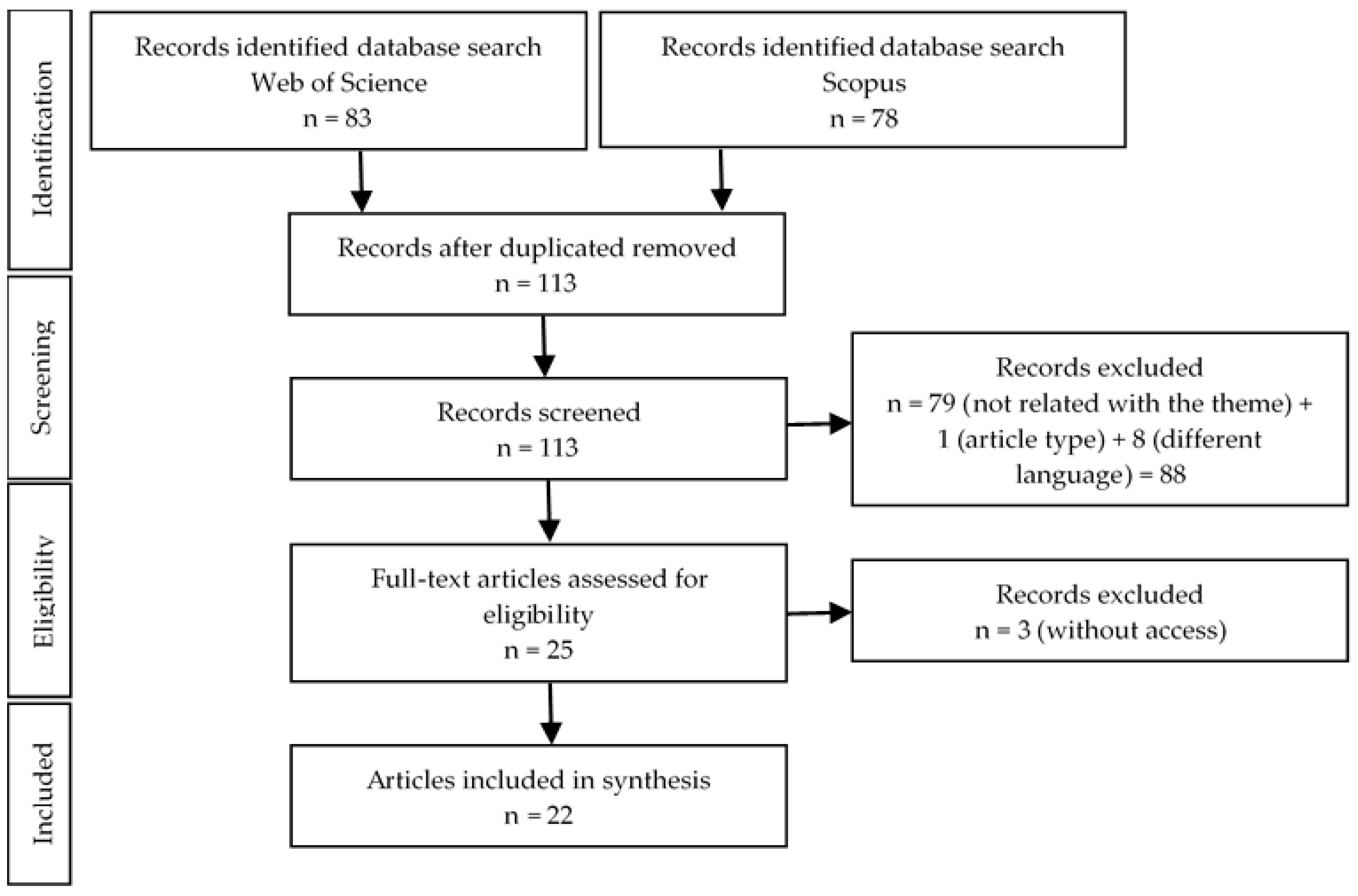 Sustainability 15 04701 g005 Sustainability 15 04701 g005