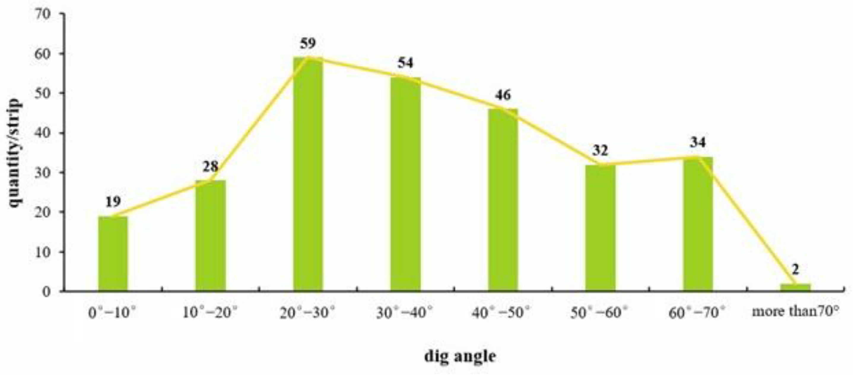 Sustainability 15 04703 g006 550