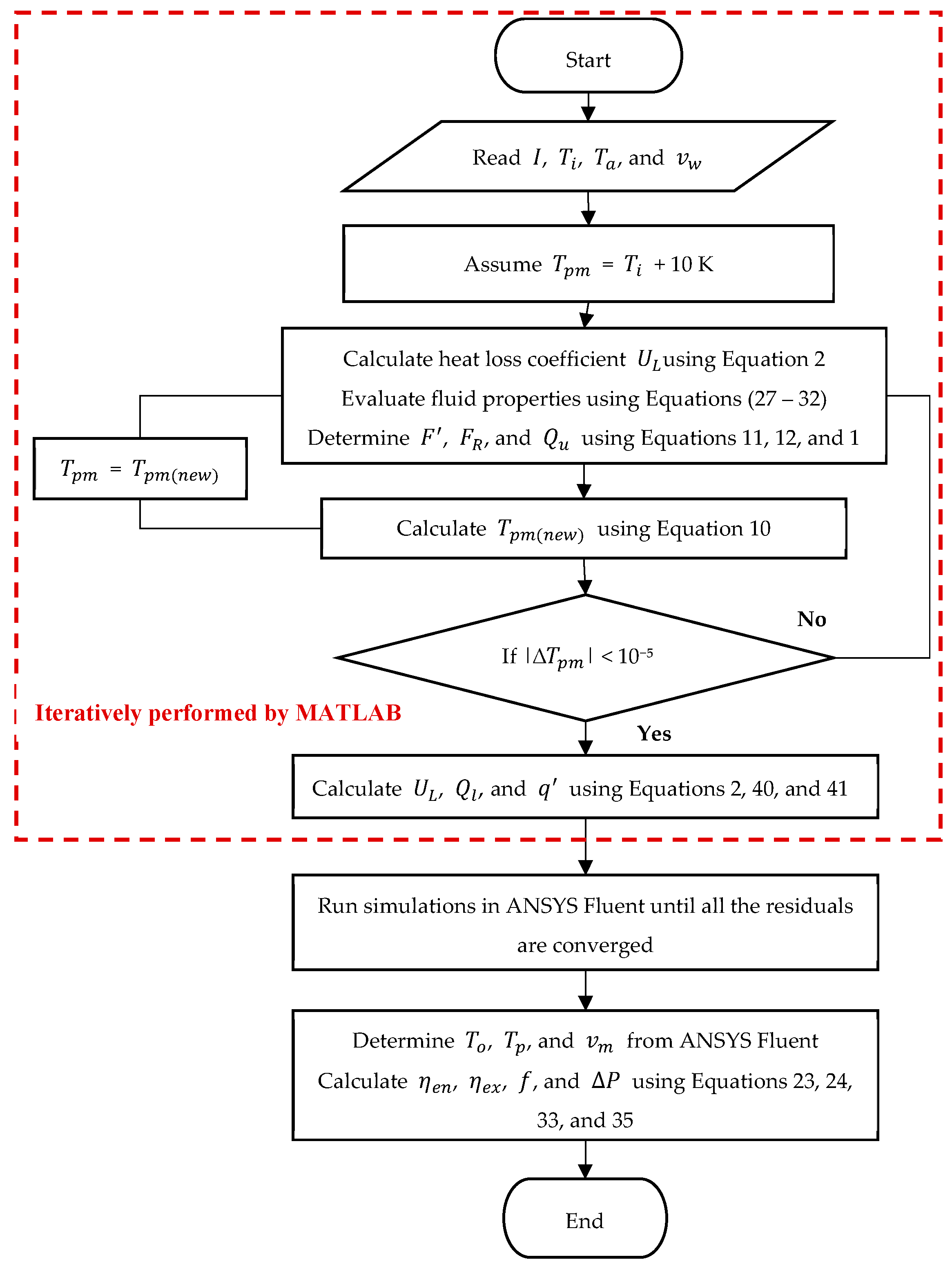 Sustainability 15 04704 g003
