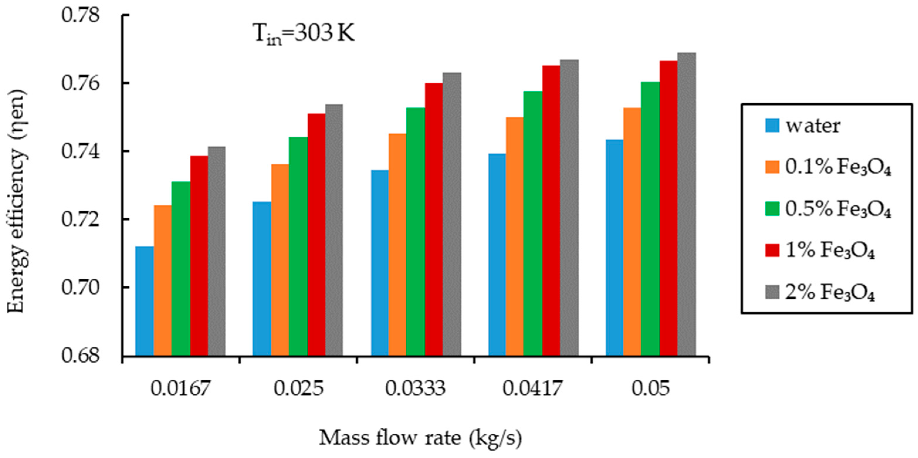 Sustainability 15 04704 g005