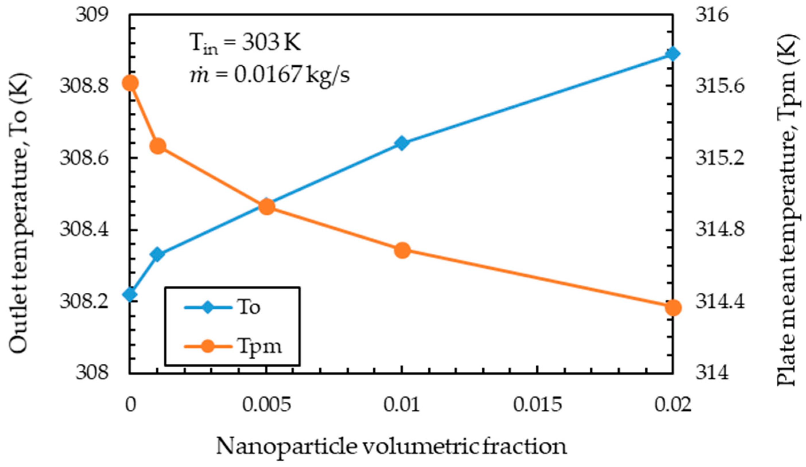 Sustainability 15 04704 g006