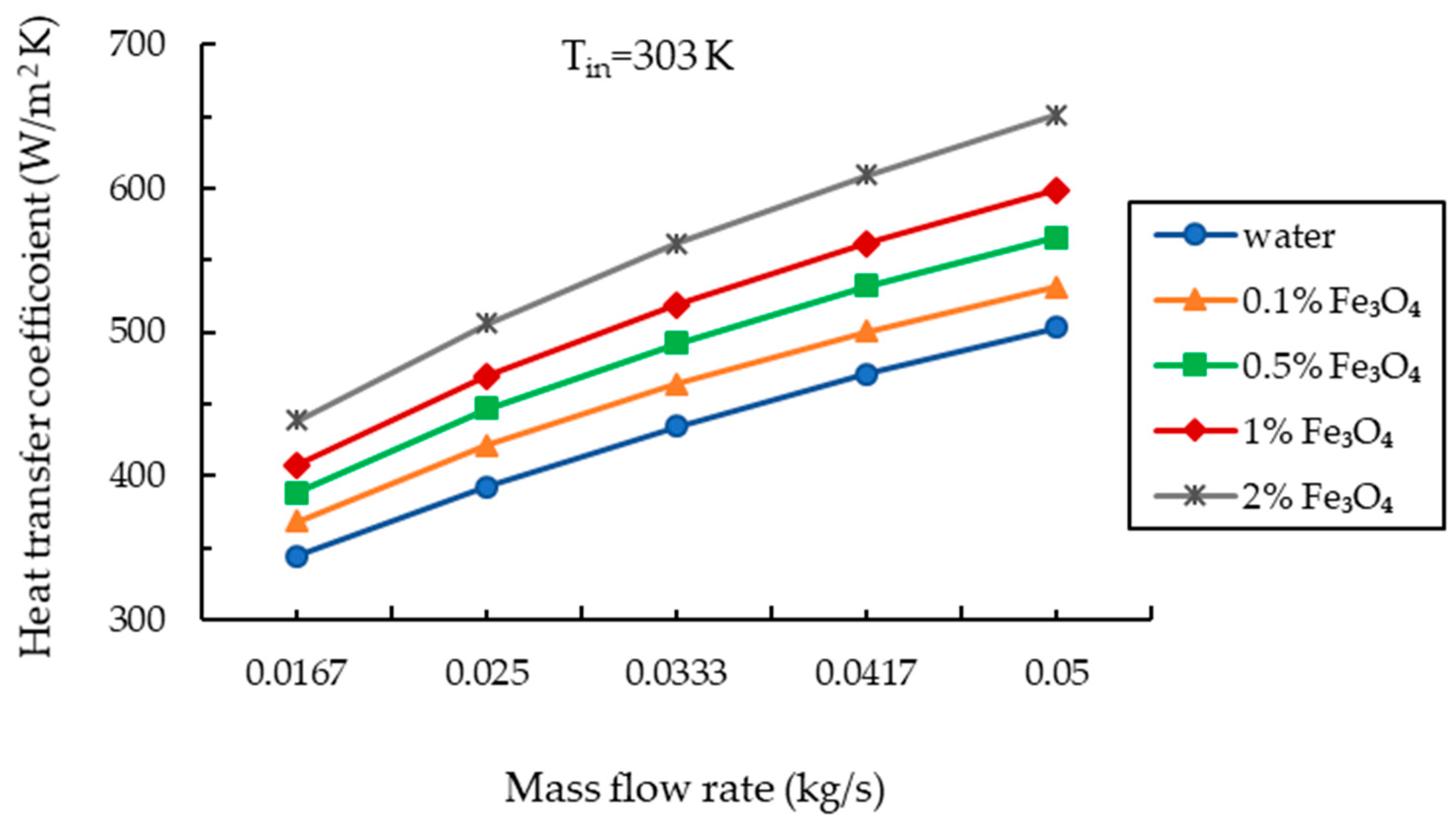 Sustainability 15 04704 g008