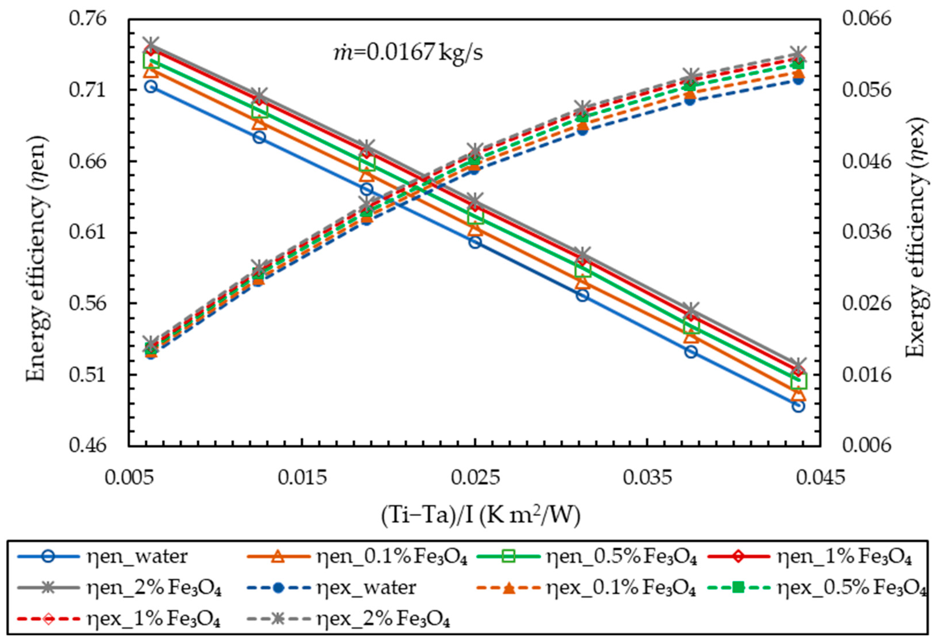 Sustainability 15 04704 g010
