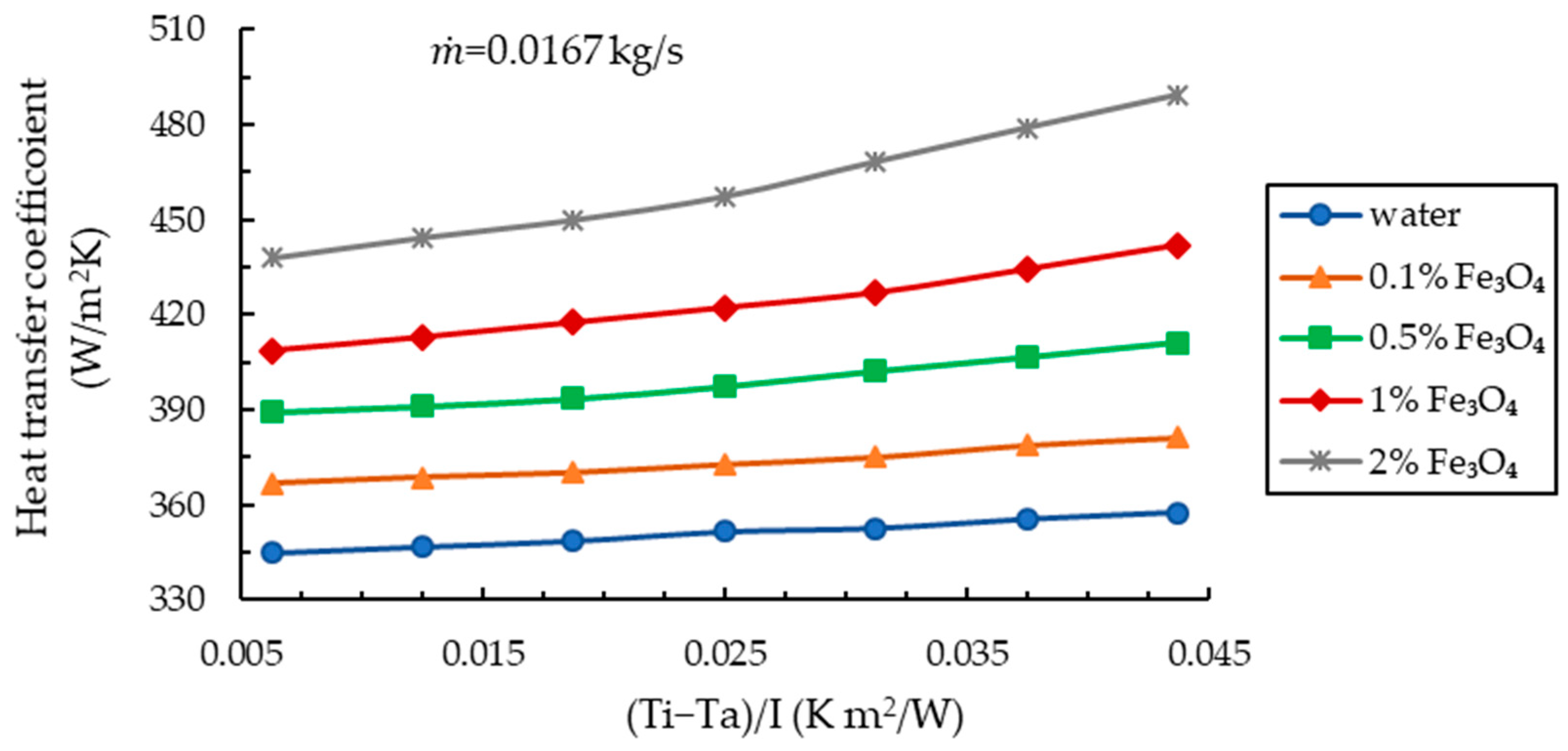 Sustainability 15 04704 g011