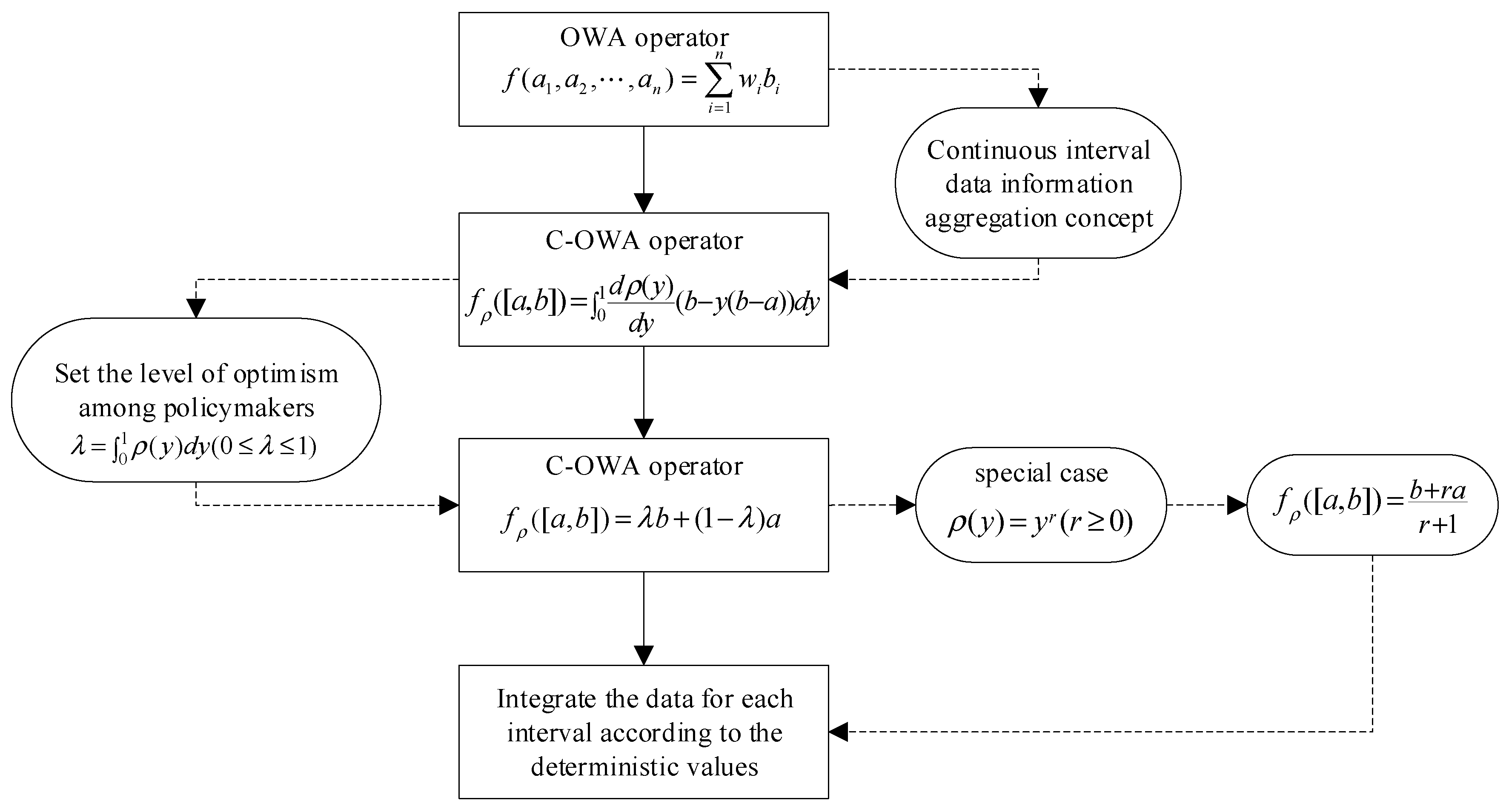 Sustainability 15 04706 g003