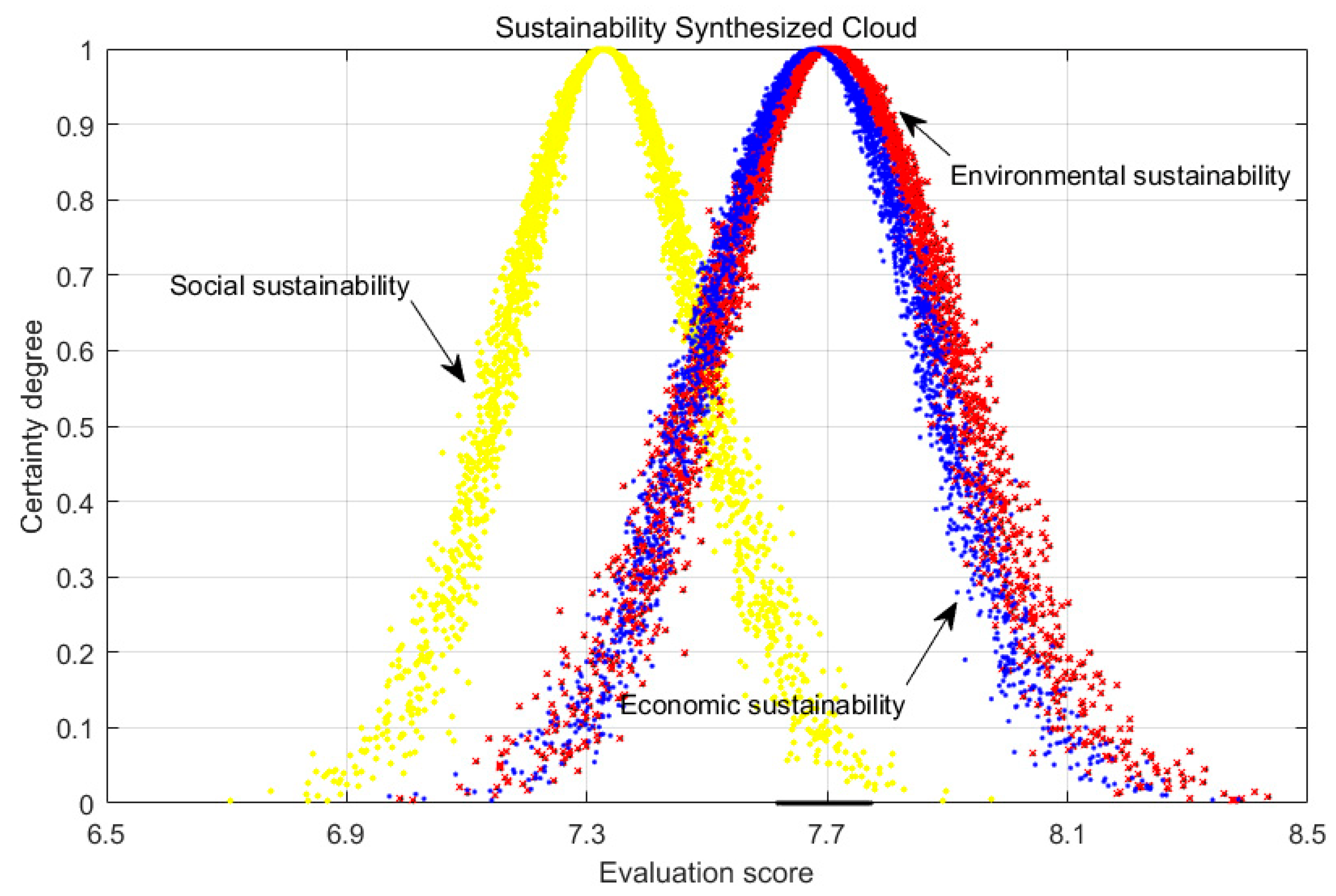 Sustainability 15 04706 g005