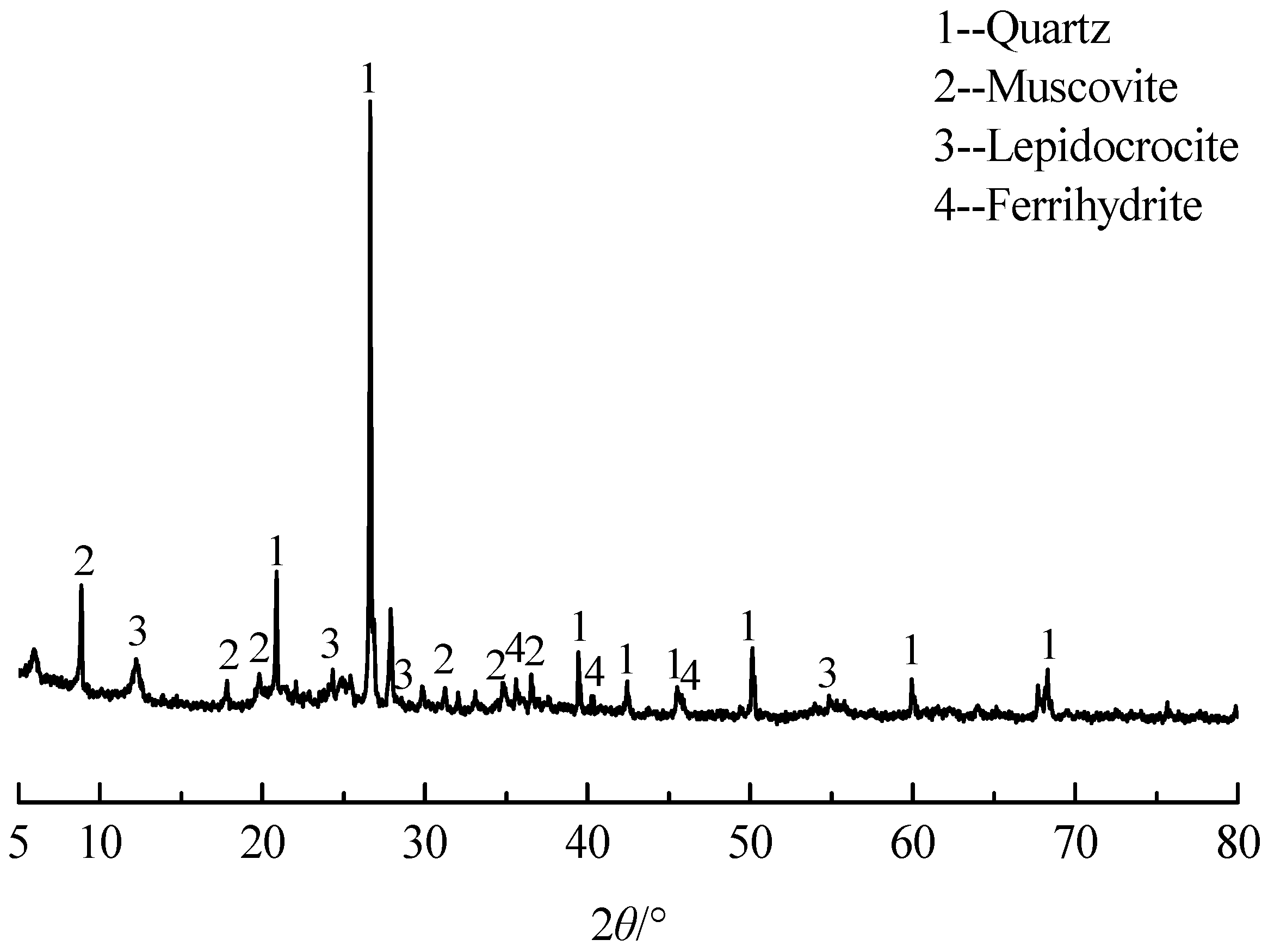 Sustainability 15 04708 g001