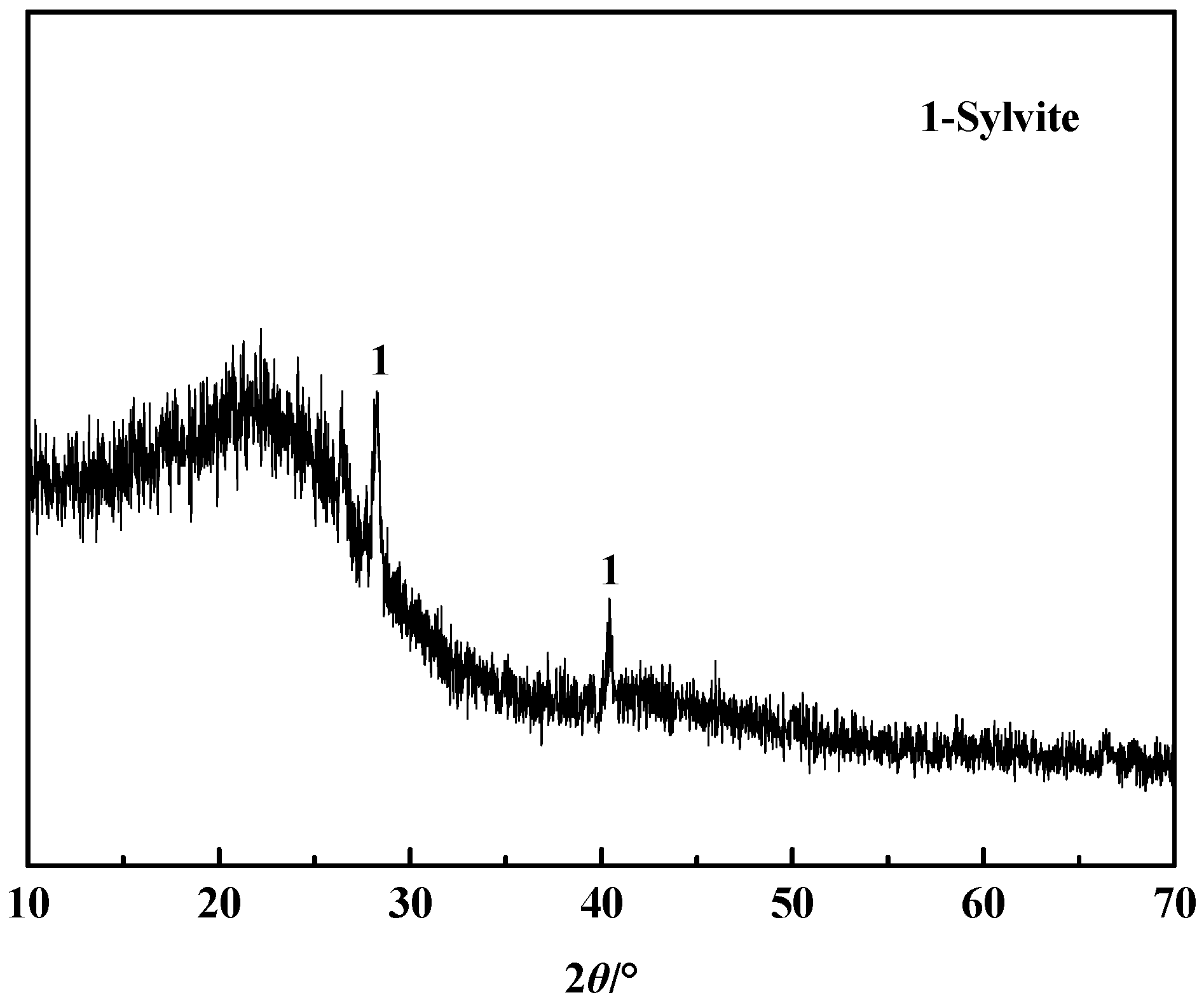 Sustainability 15 04708 g002