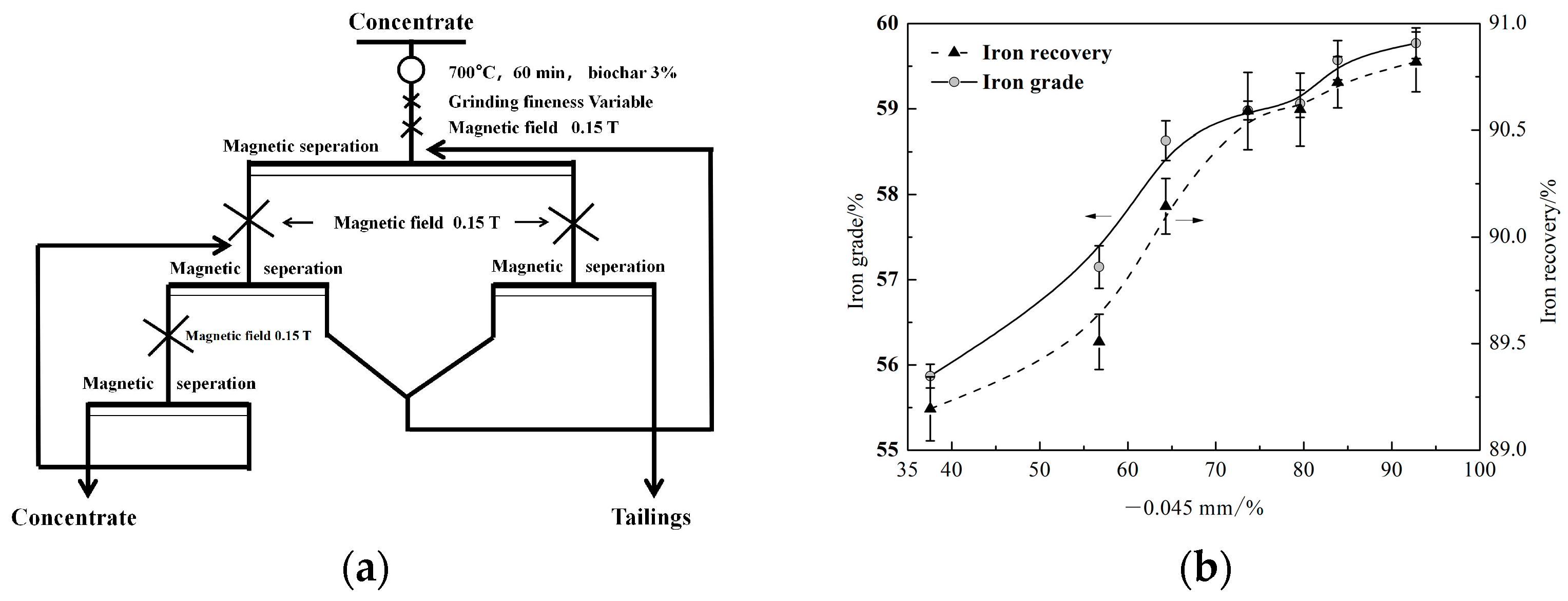 Sustainability 15 04708 g006