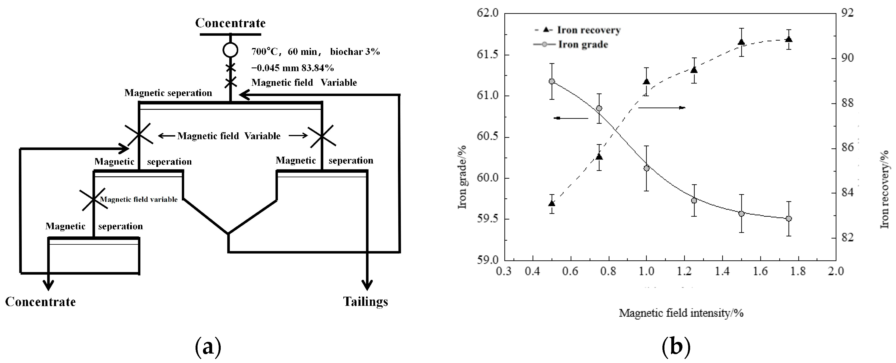 Sustainability 15 04708 g007