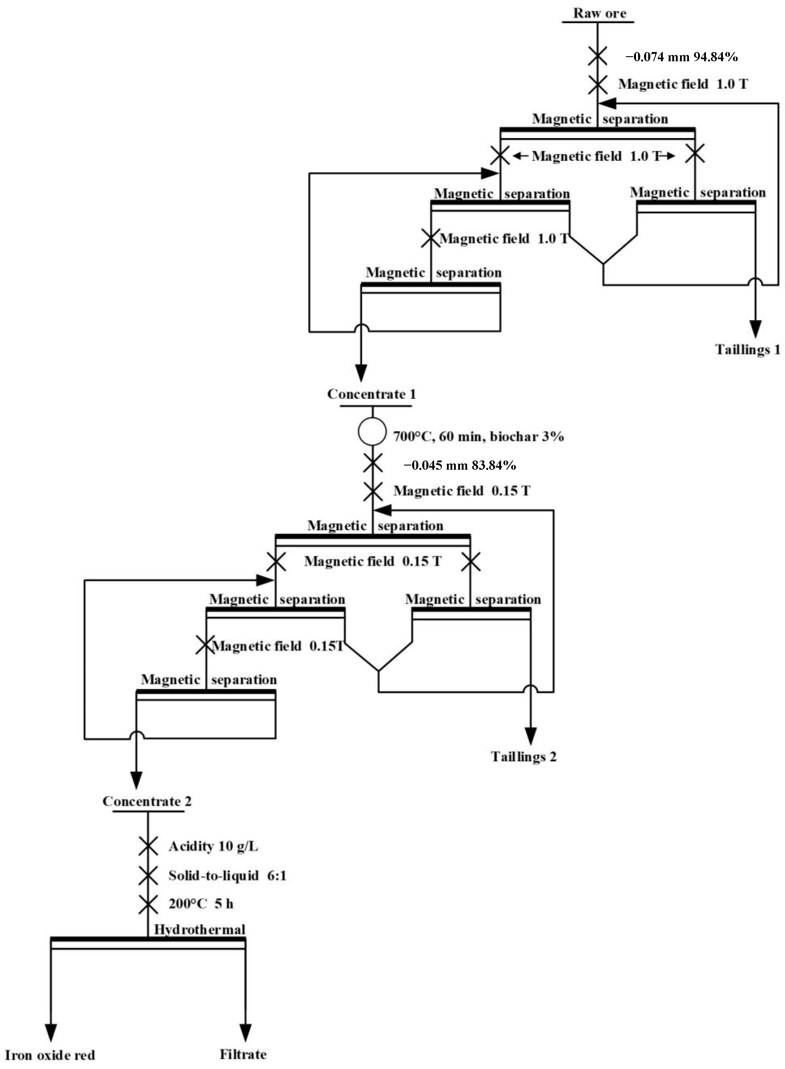 Sustainability 15 04708 g010