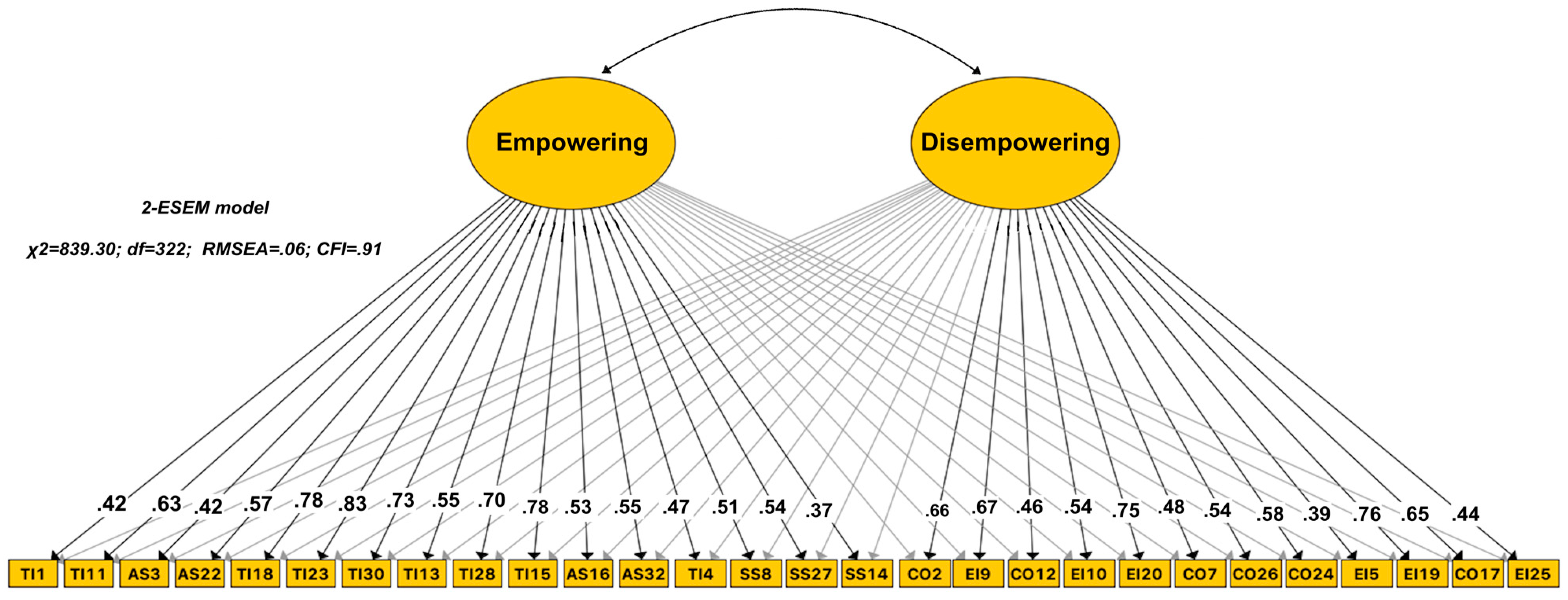 Sustainability 15 04709 g001