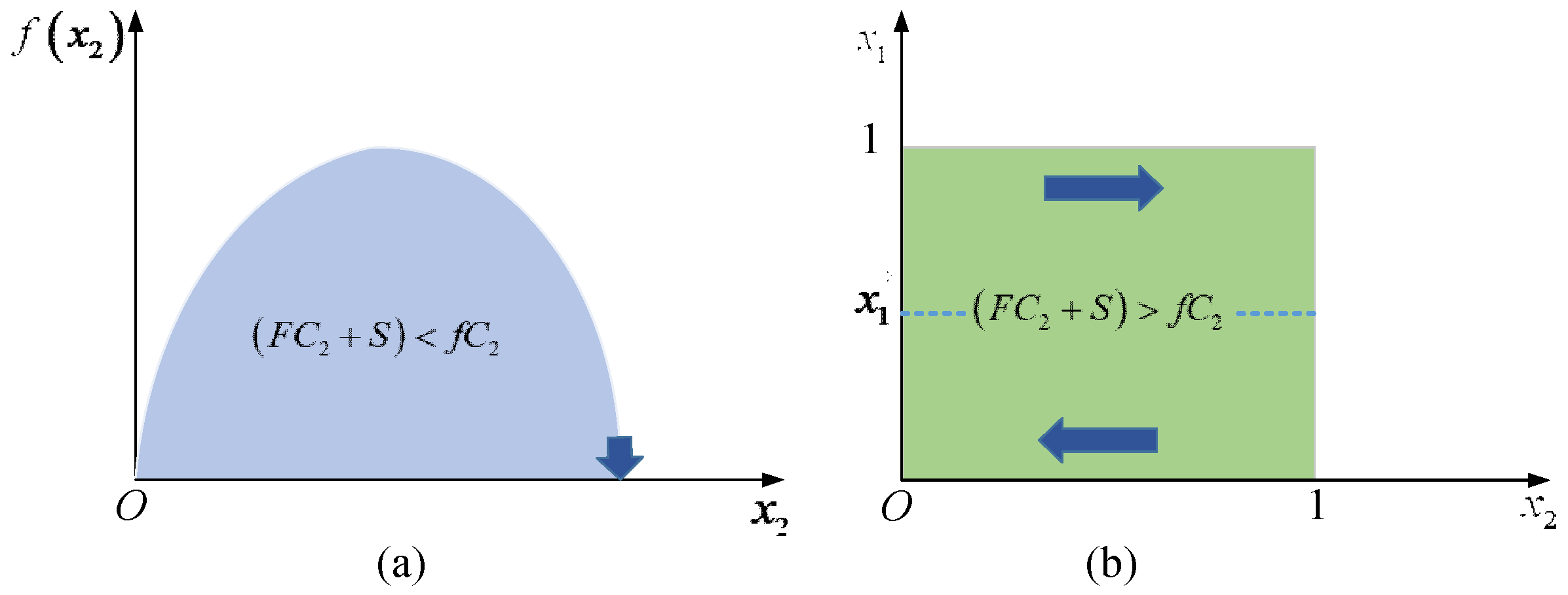 Sustainability 15 04710 g004