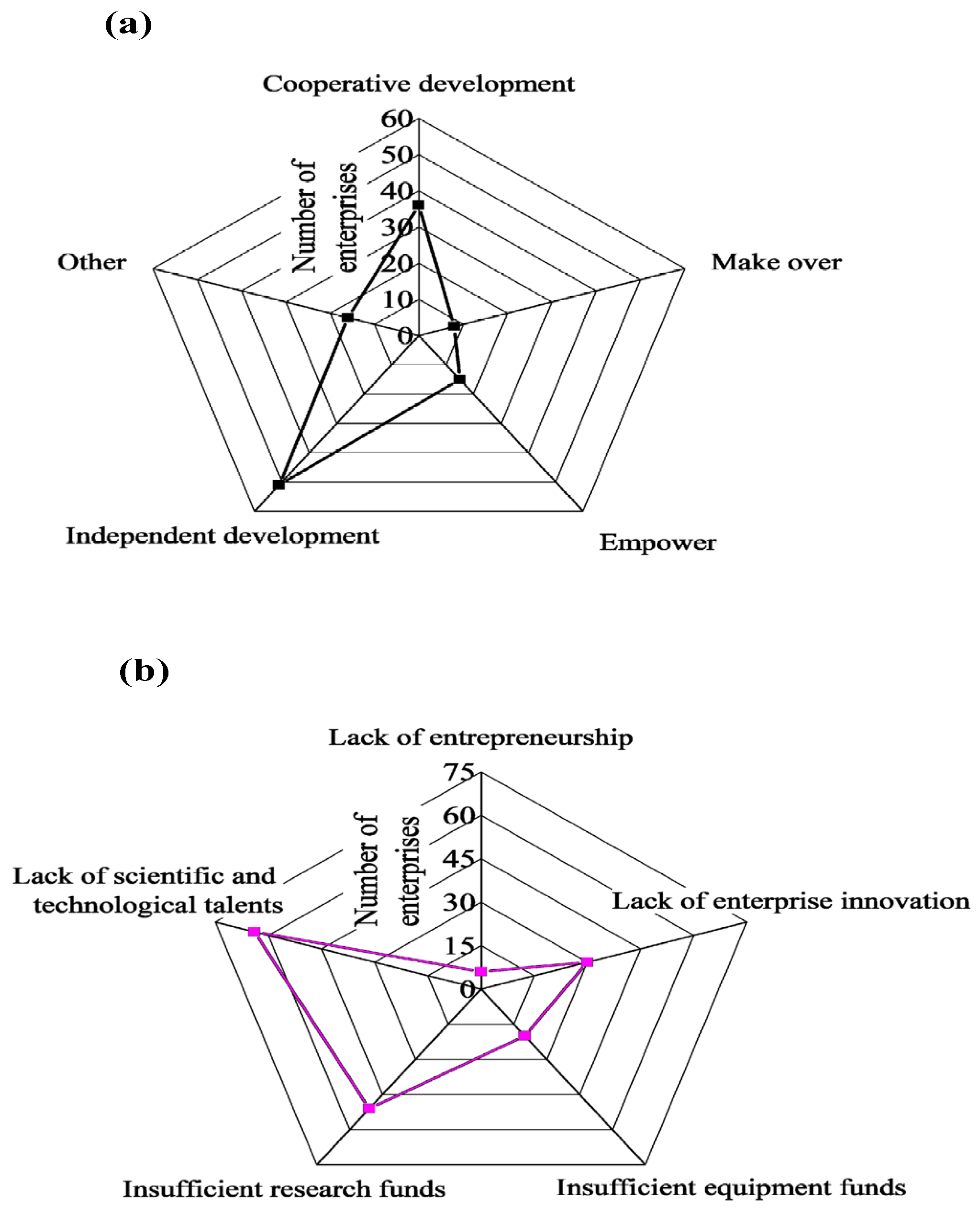 Sustainability 15 04710 g007