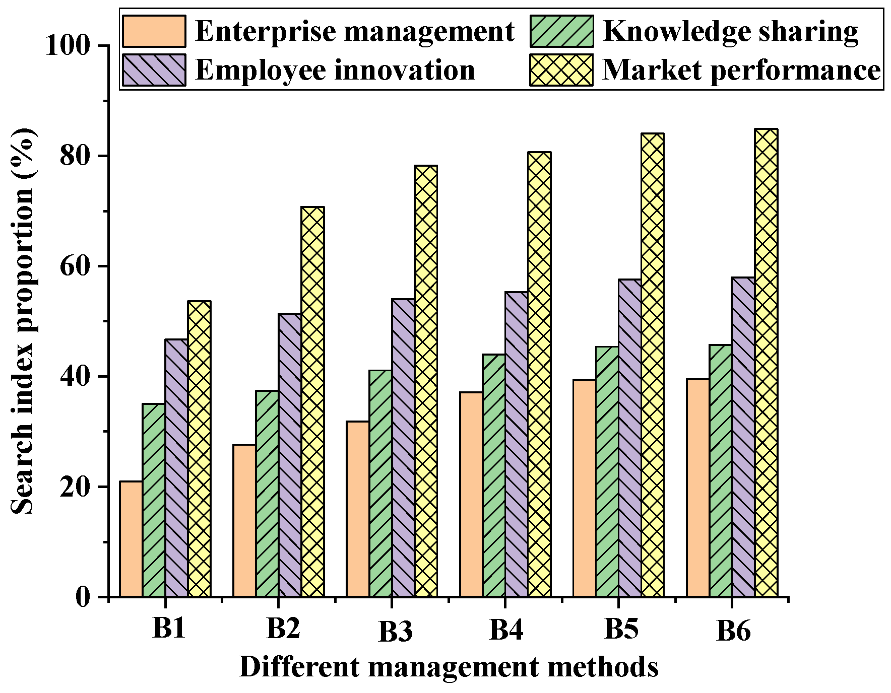 Sustainability 15 04710 g009