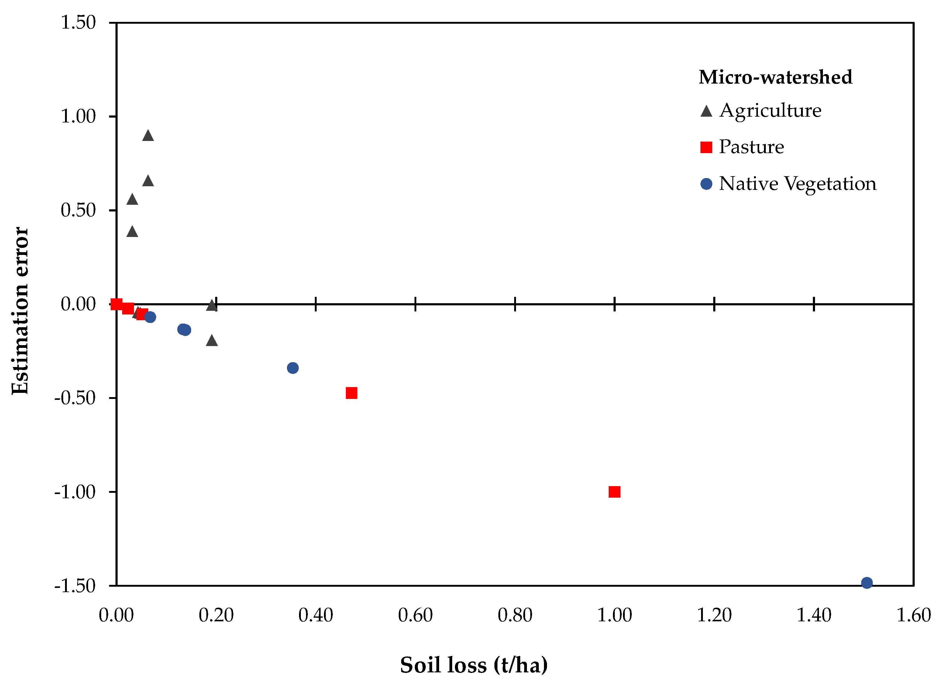 Sustainability 15 04711 g008