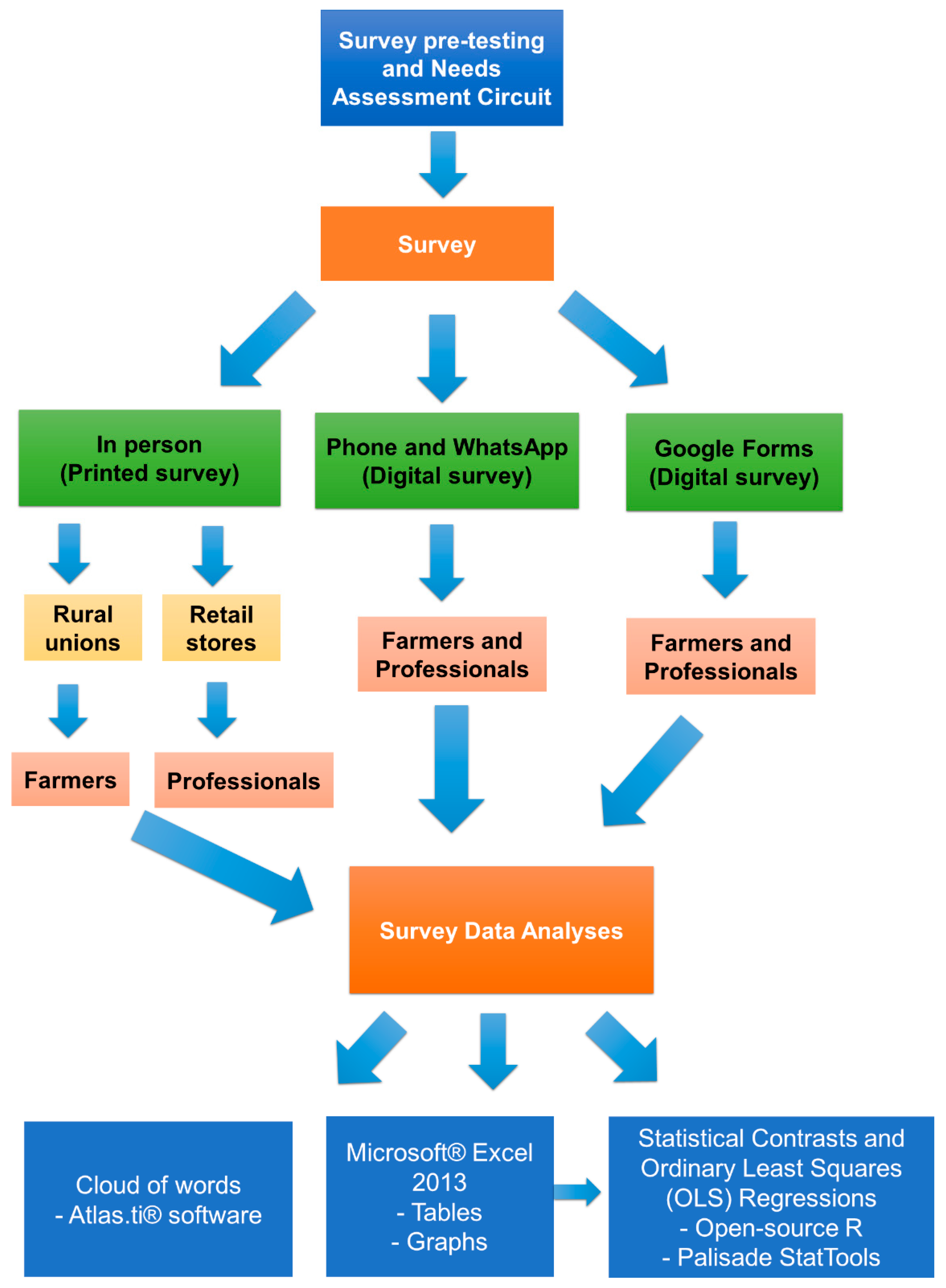 Sustainability 15 04712 g002