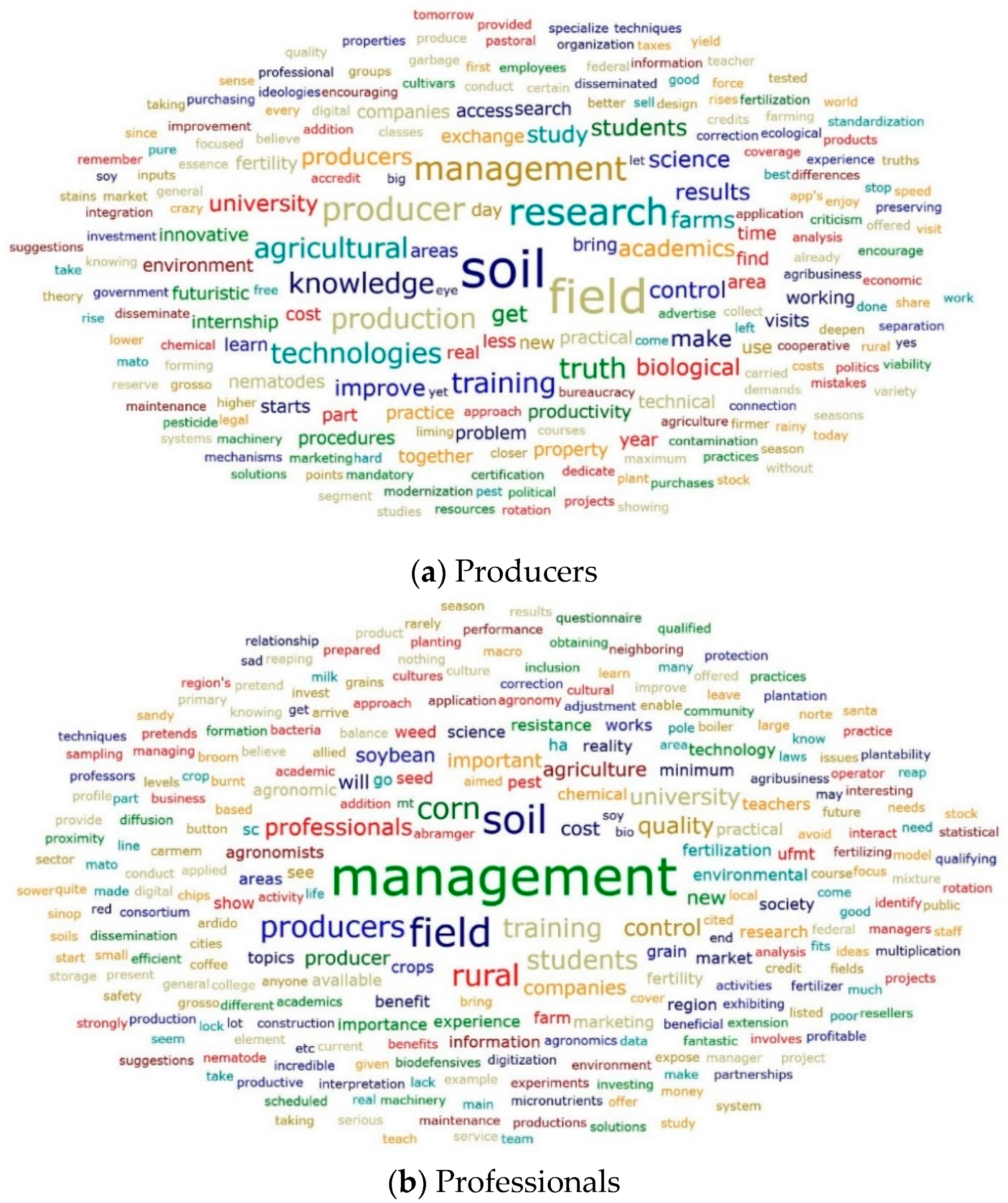 Sustainability 15 04712 g003