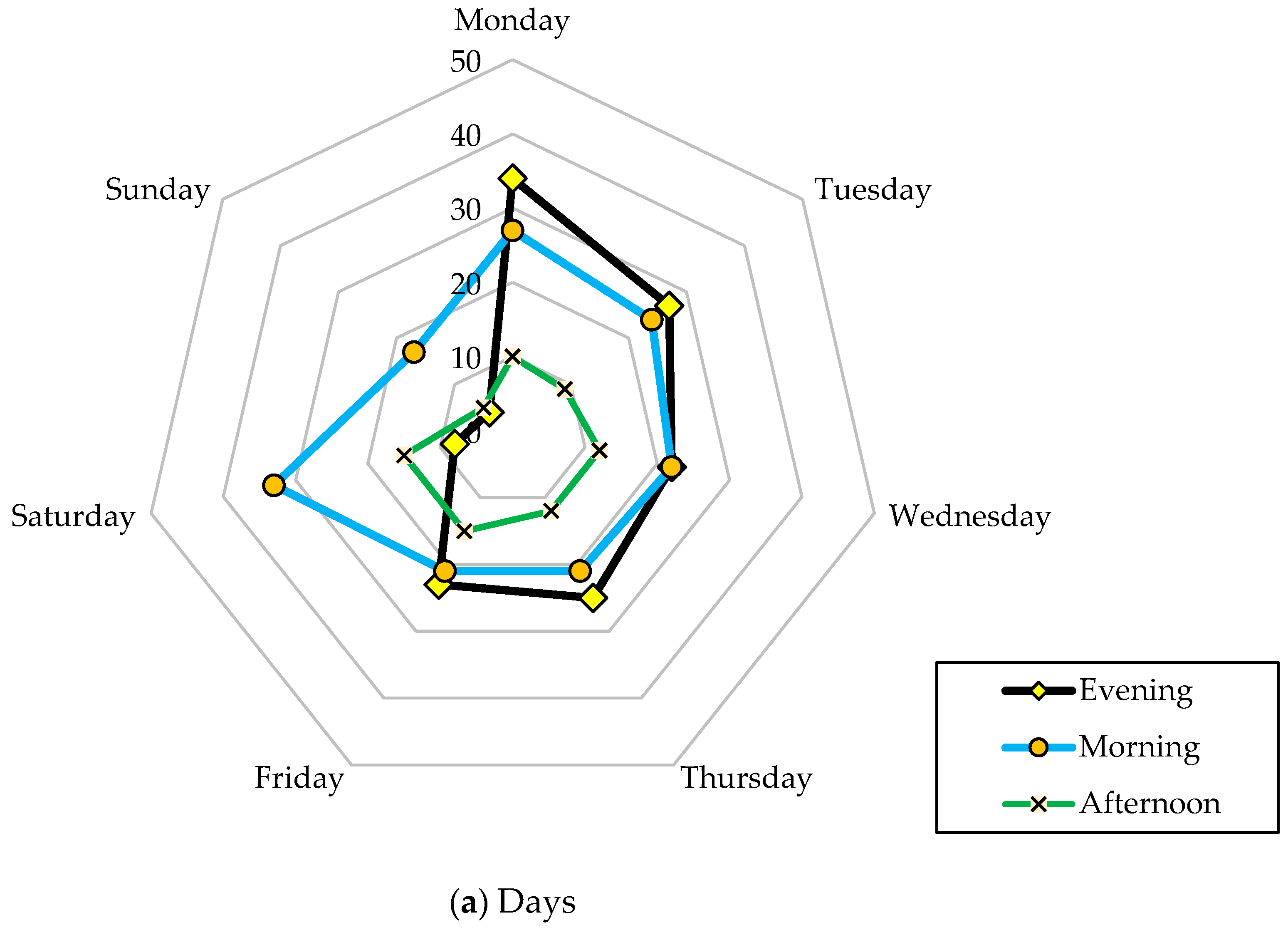 Sustainability 15 04712 g004a