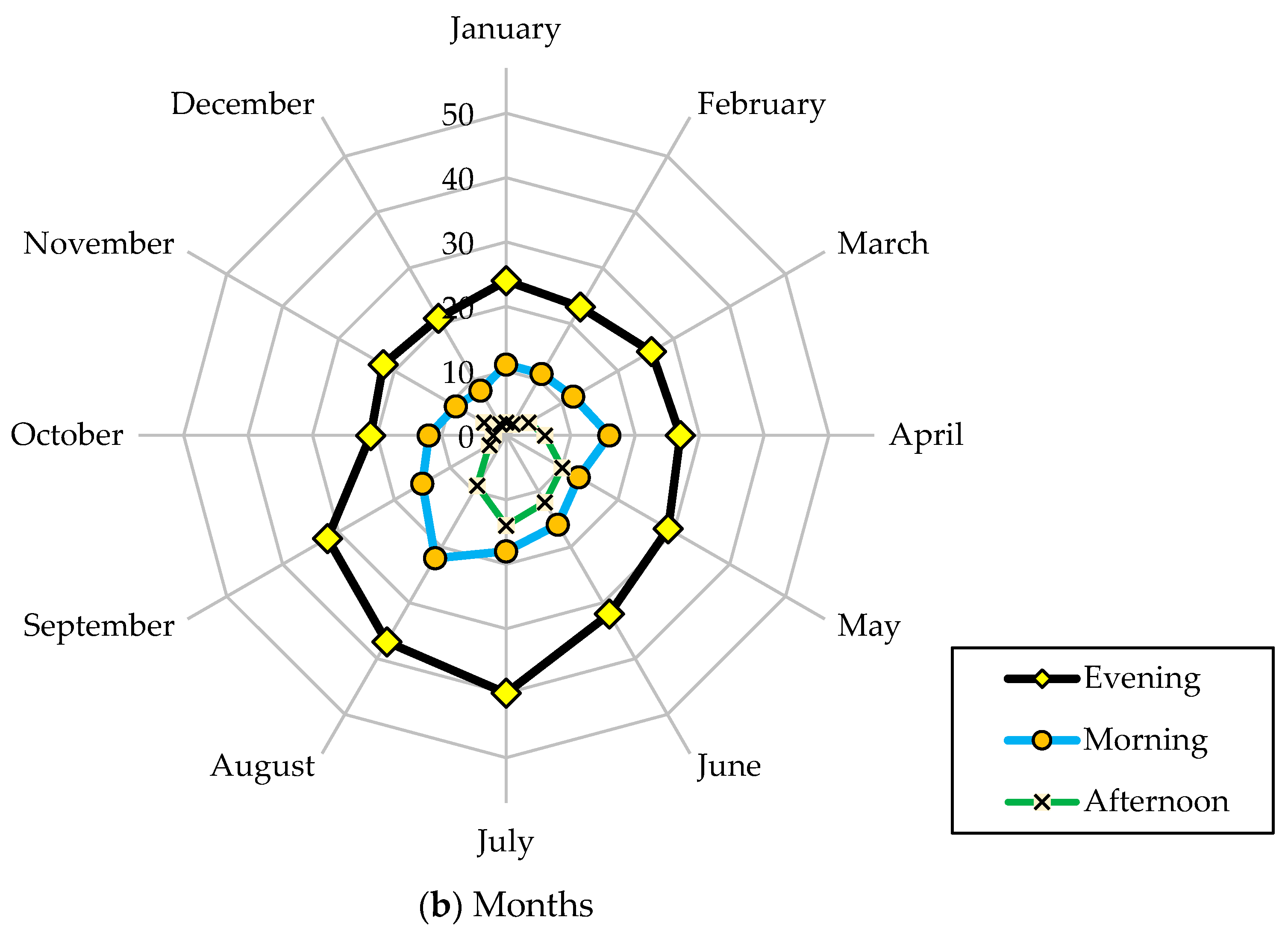 Sustainability 15 04712 g004b
