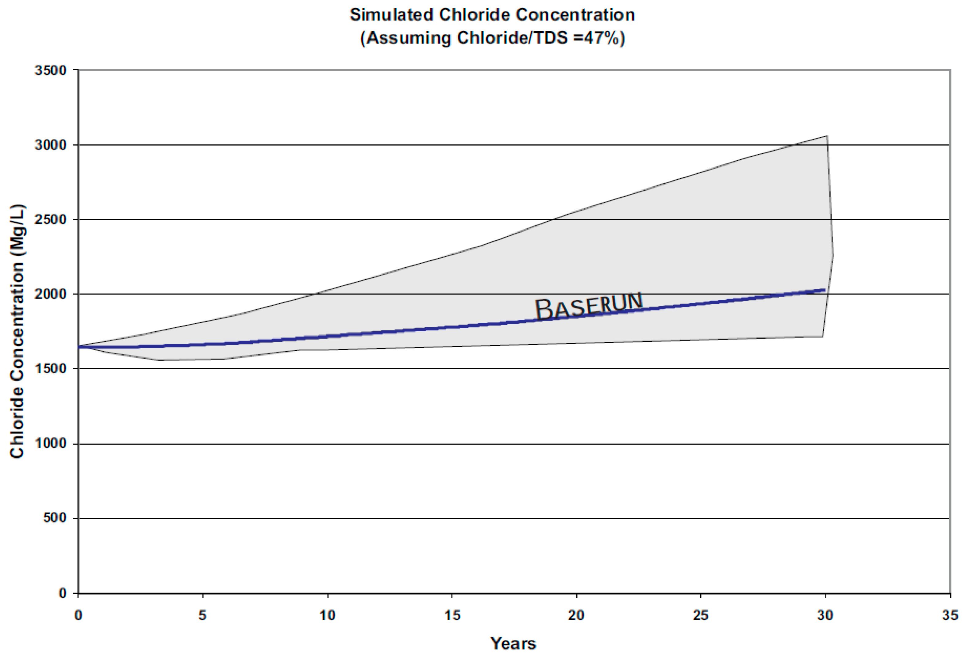 Sustainability 15 04713 g007