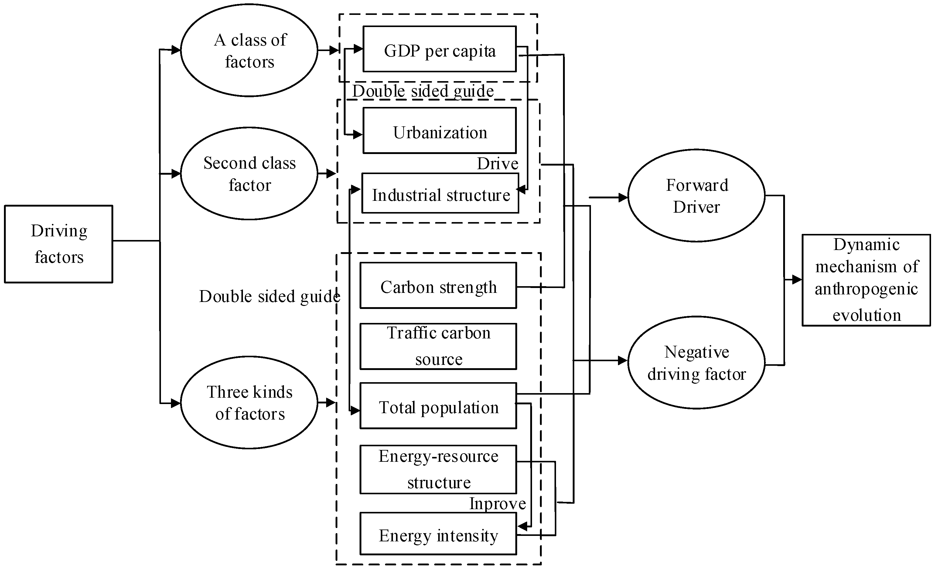 Sustainability 15 04715 g001