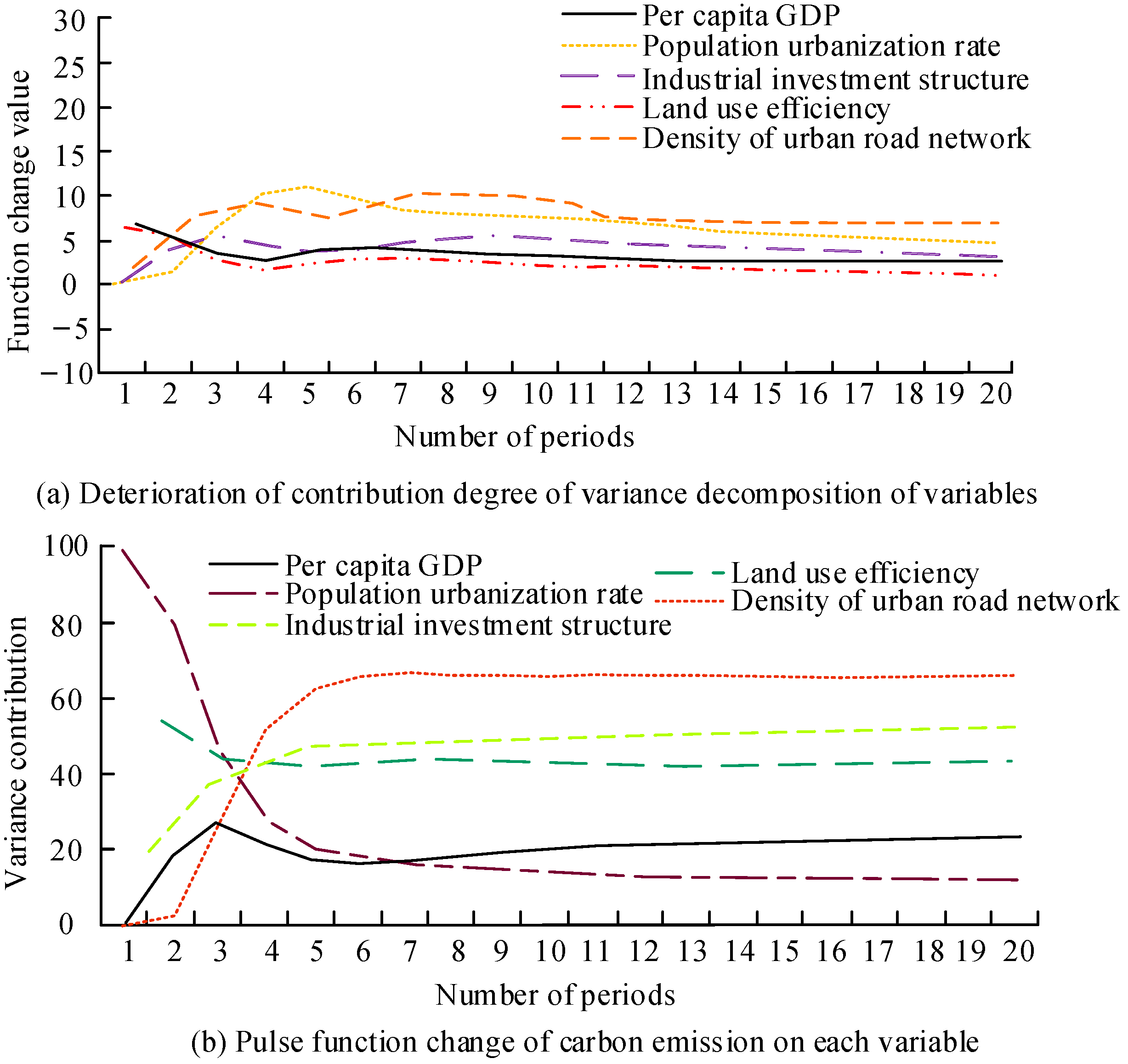 Sustainability 15 04715 g002