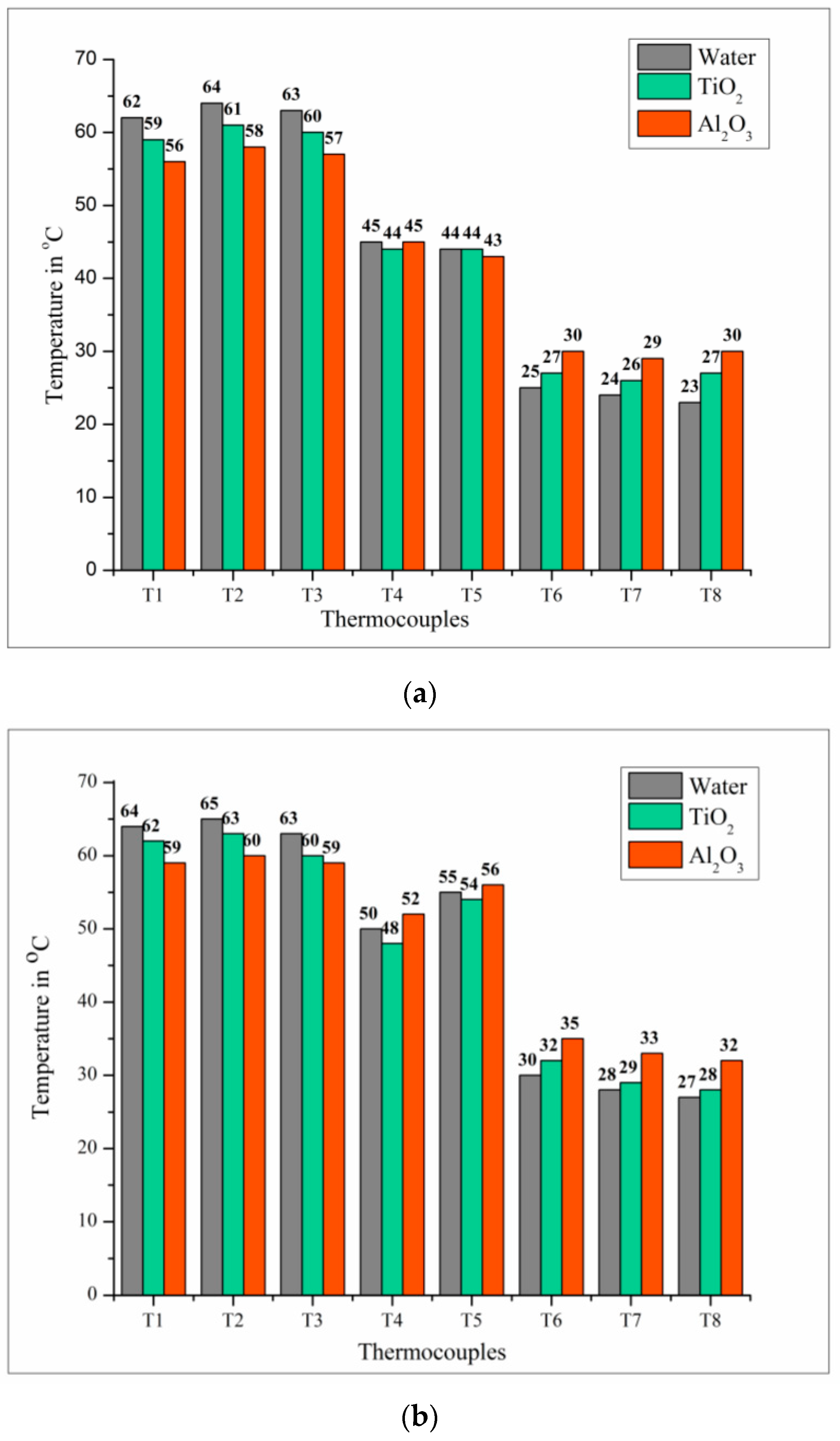 Sustainability 15 04716 g012a