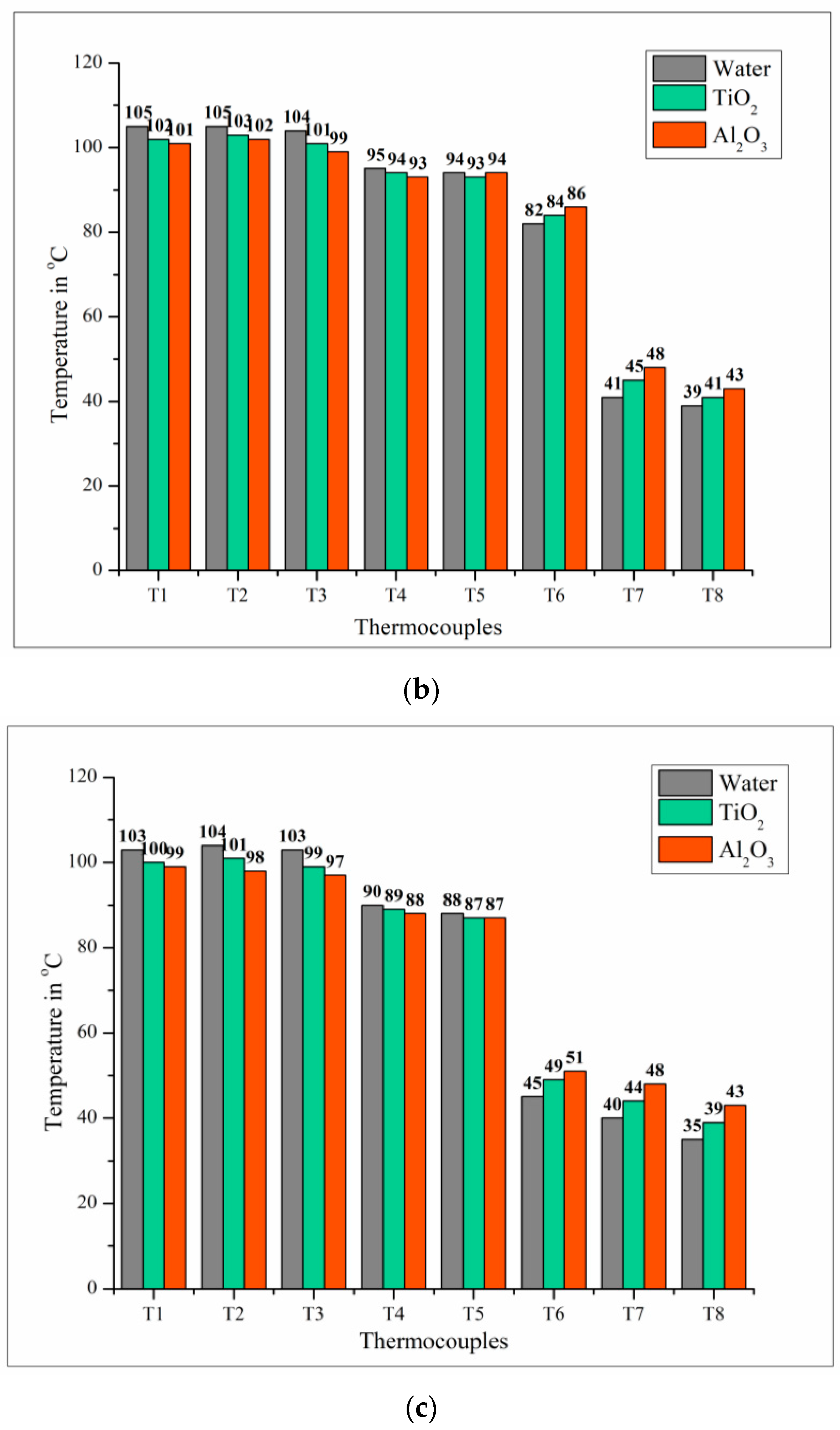 Sustainability 15 04716 g013b
