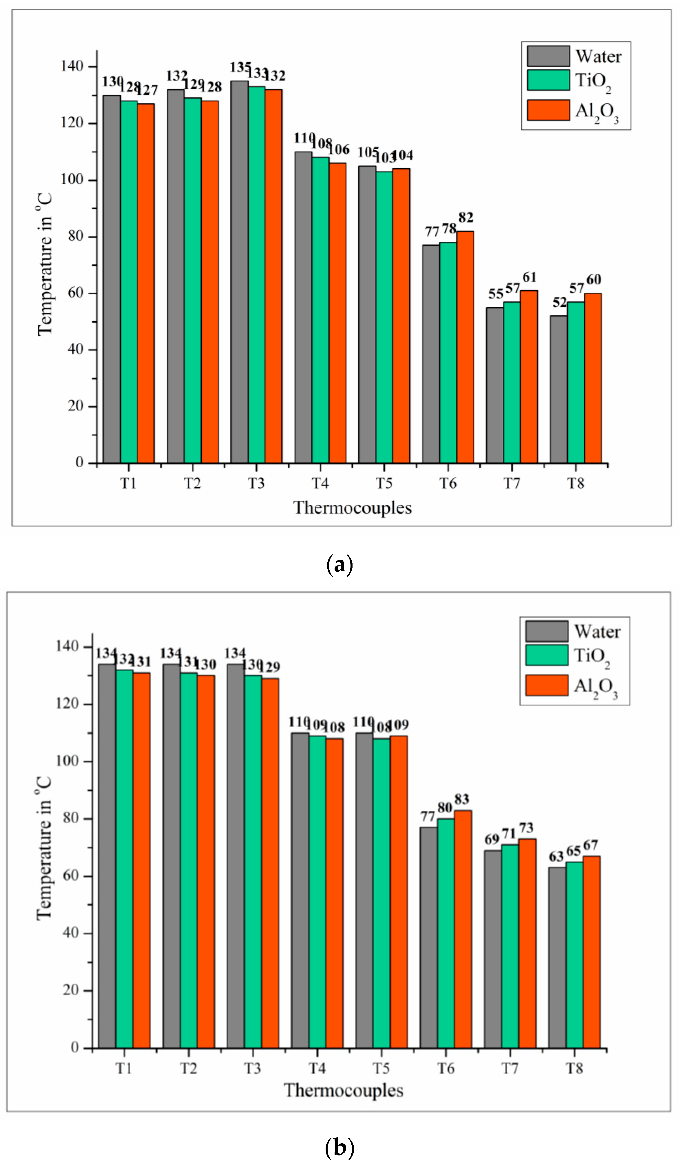 Sustainability 15 04716 g014a