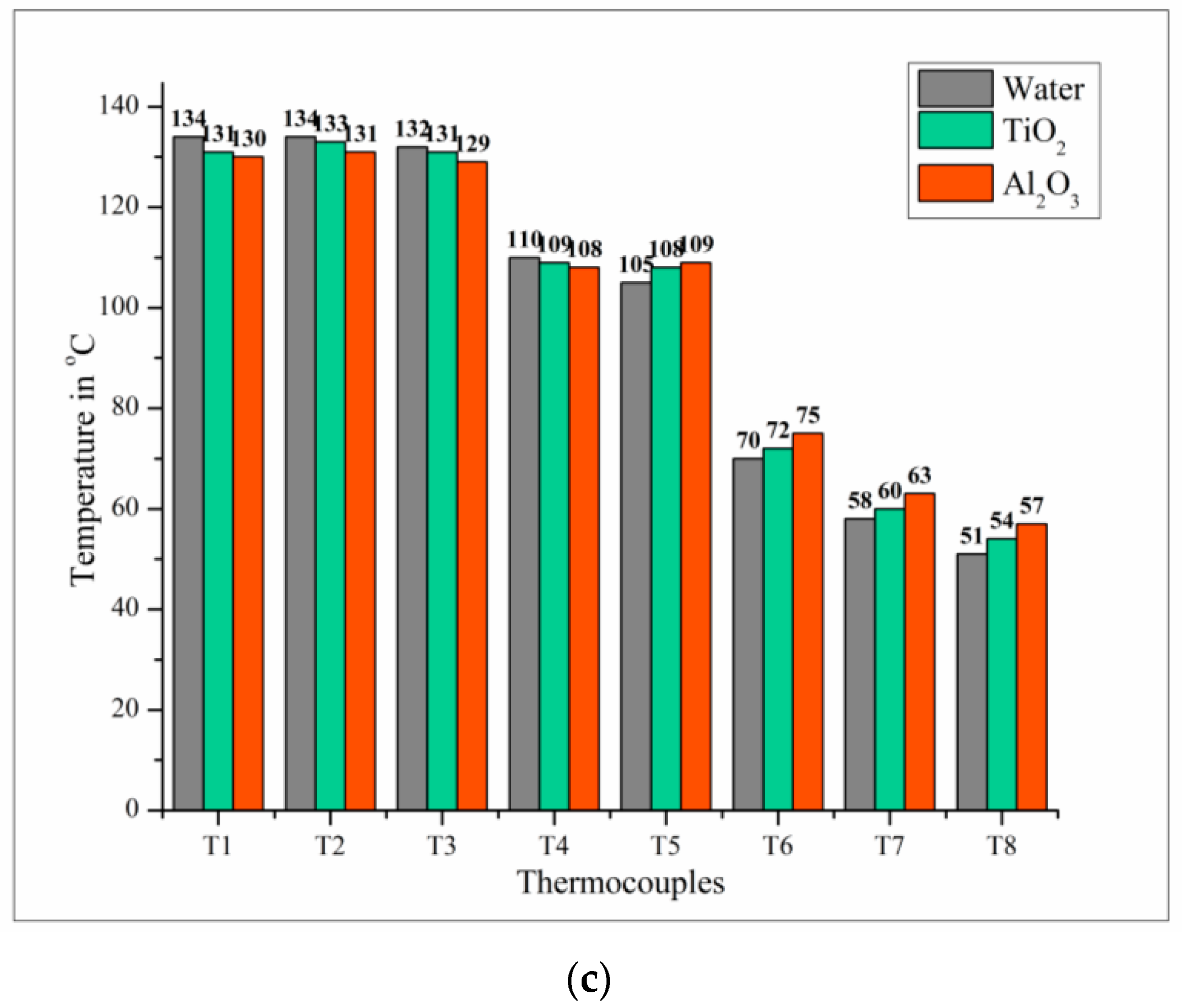 Sustainability 15 04716 g014b