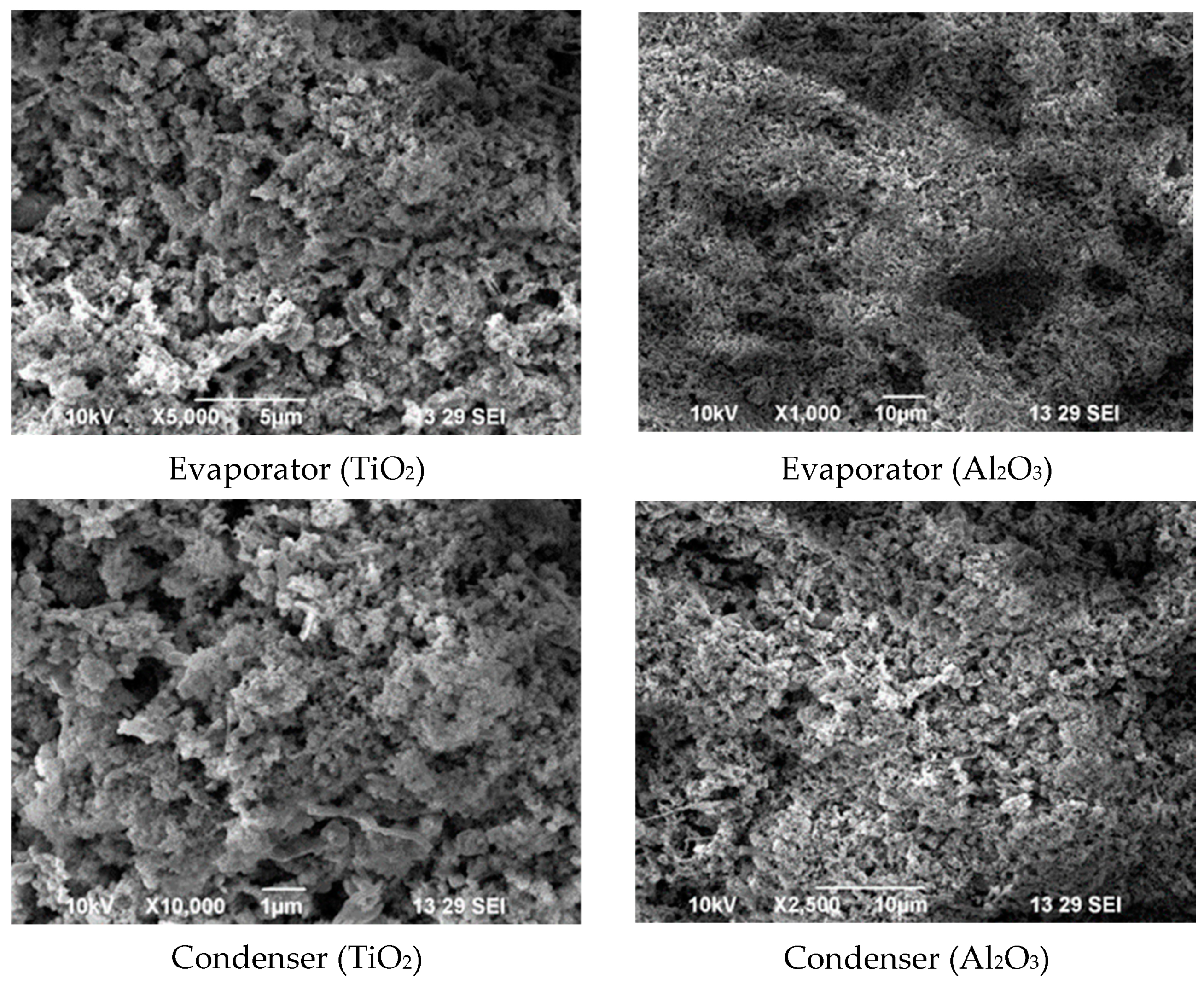 Sustainability 15 04716 g015