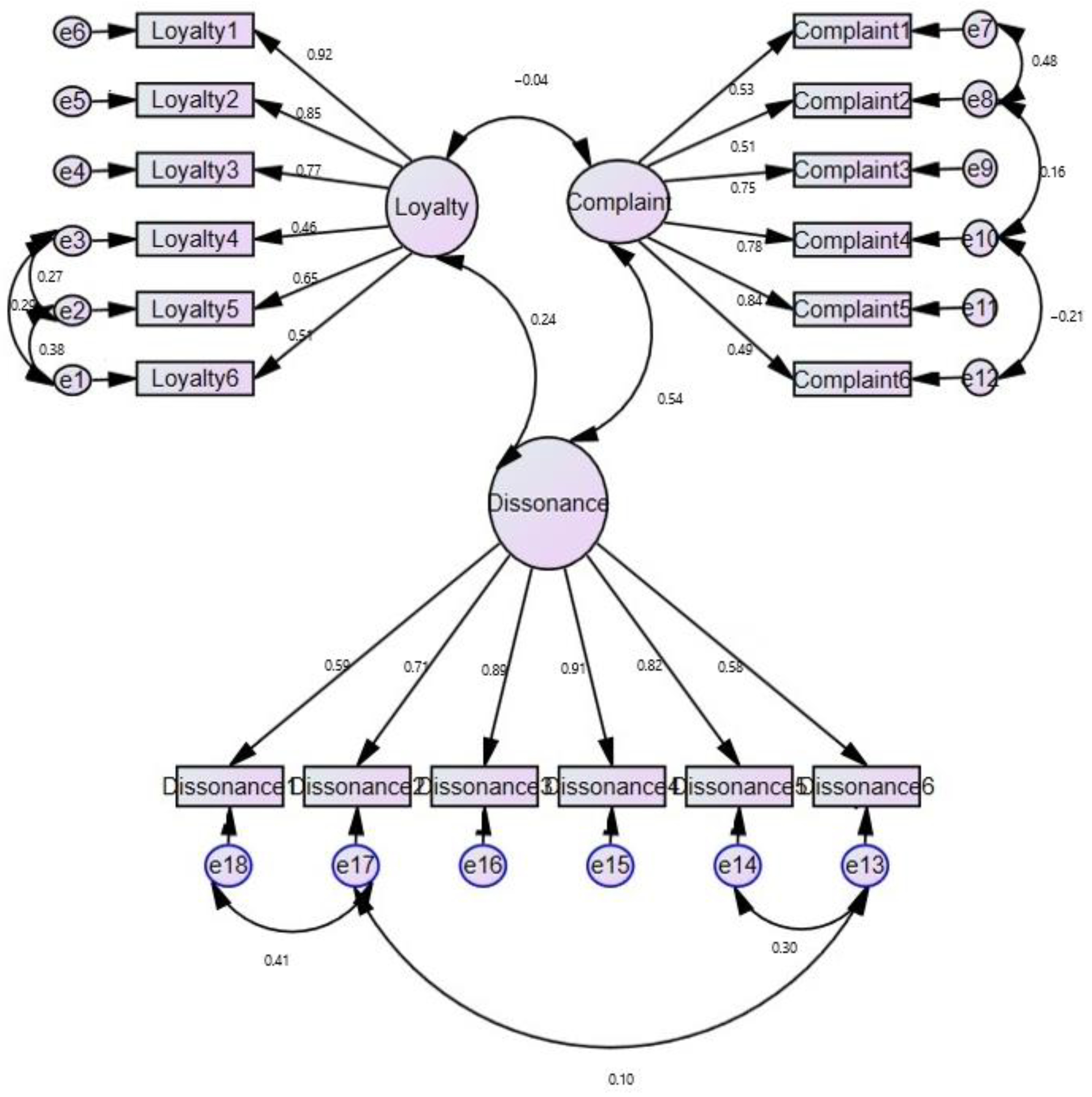Sustainability 15 04718 g002 Sustainability 15 04718 g002