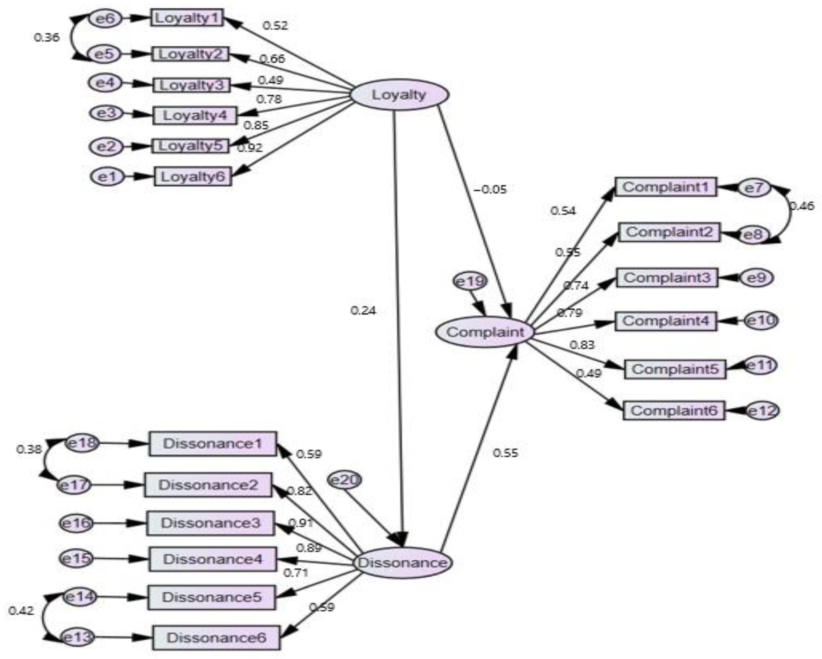 Sustainability 15 04718 g003 Sustainability 15 04718 g003