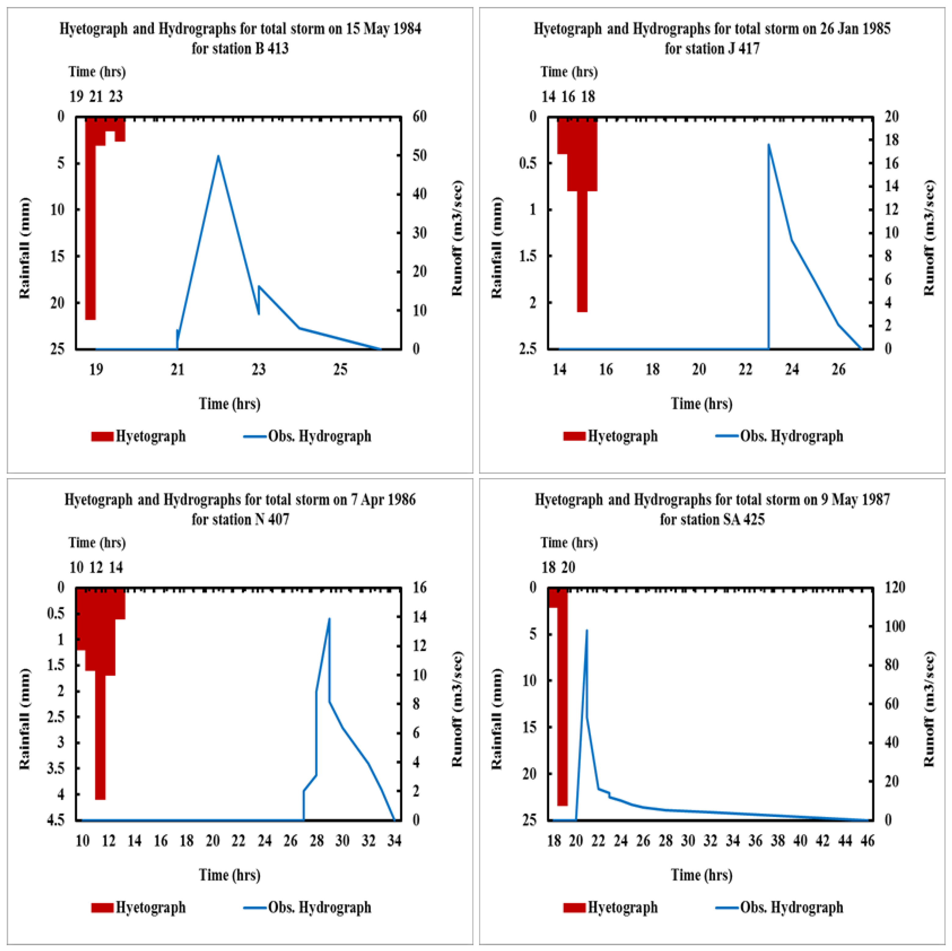 Sustainability 15 04719 g002