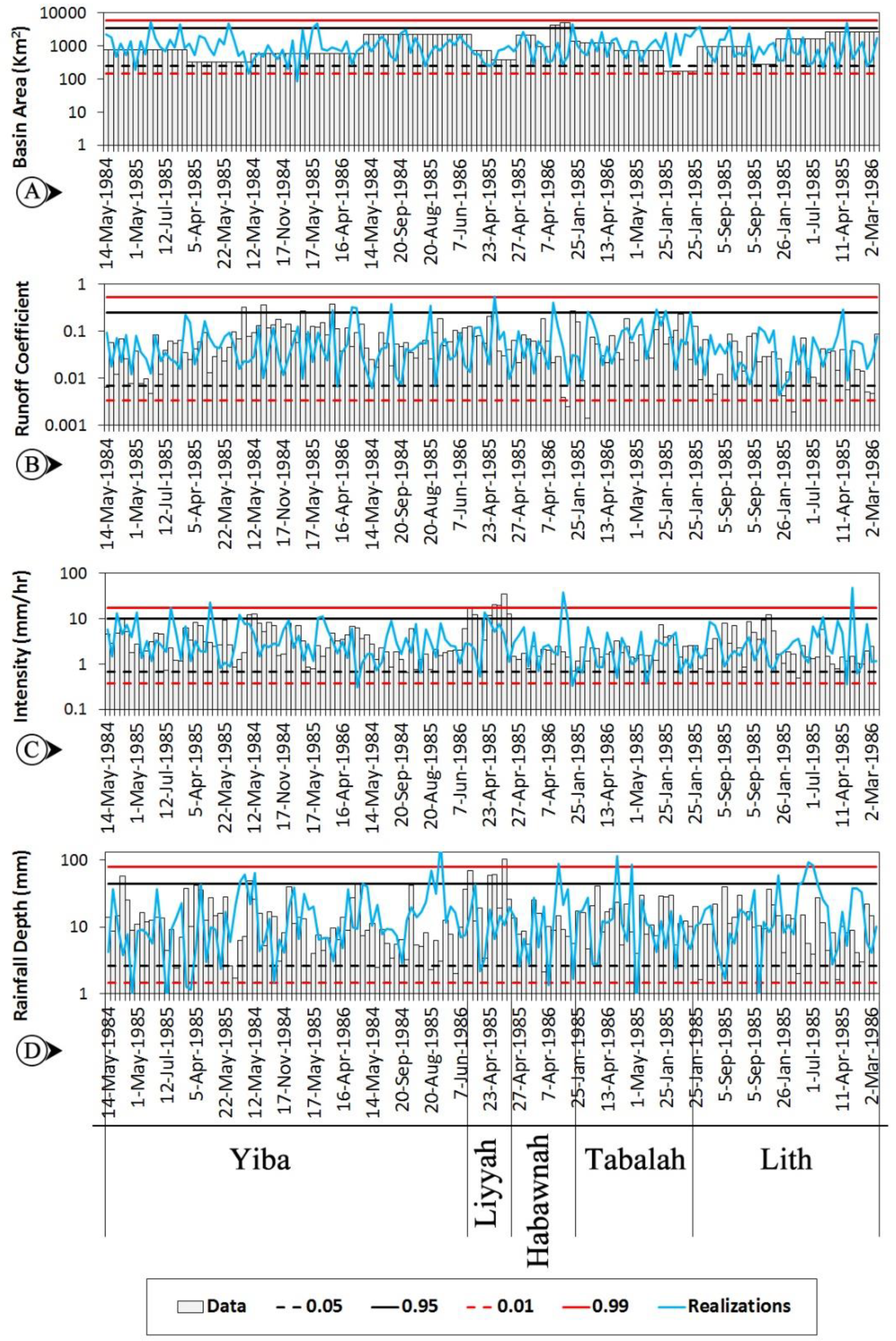 Sustainability 15 04719 g005