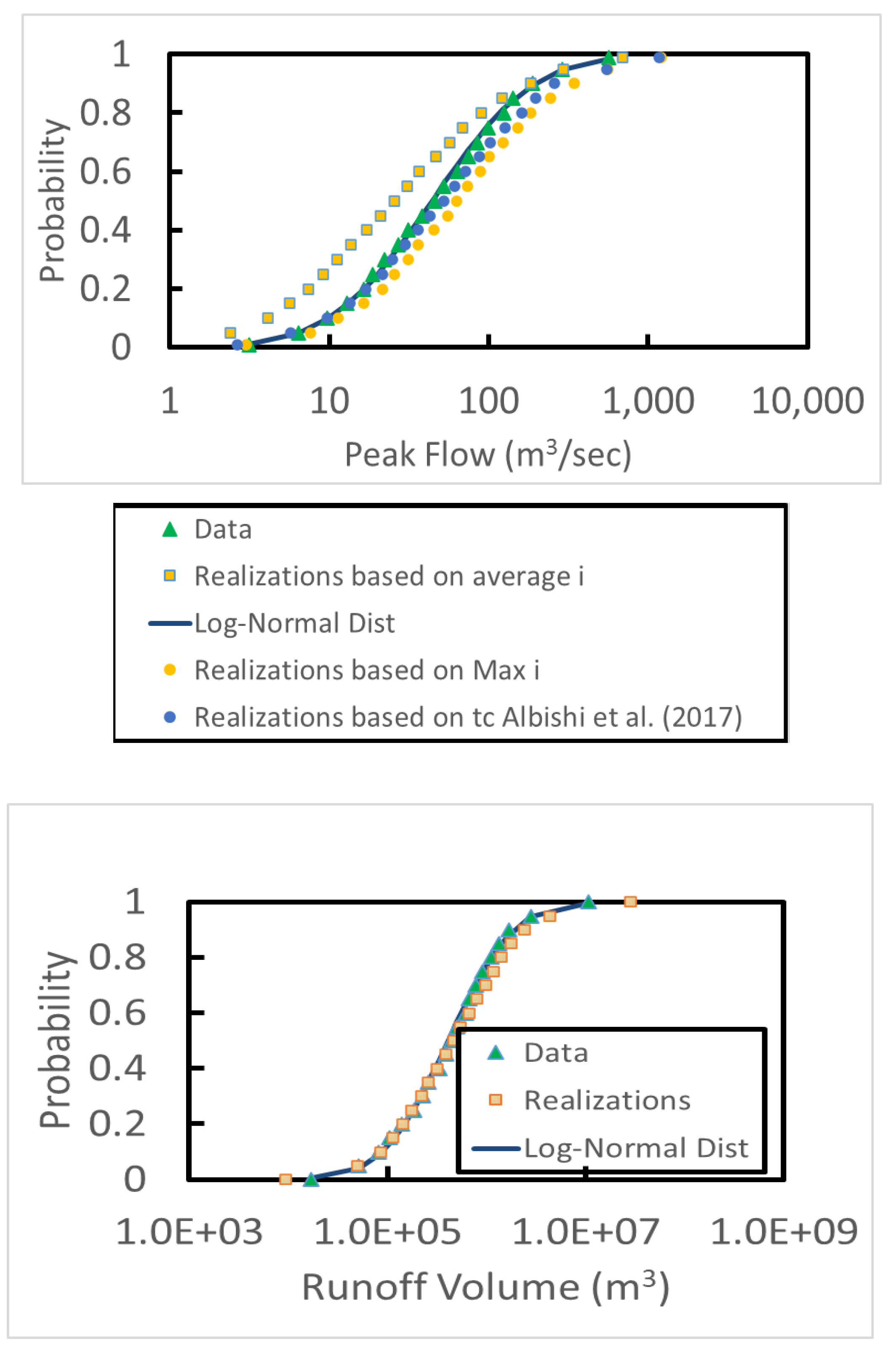 Sustainability 15 04719 g008