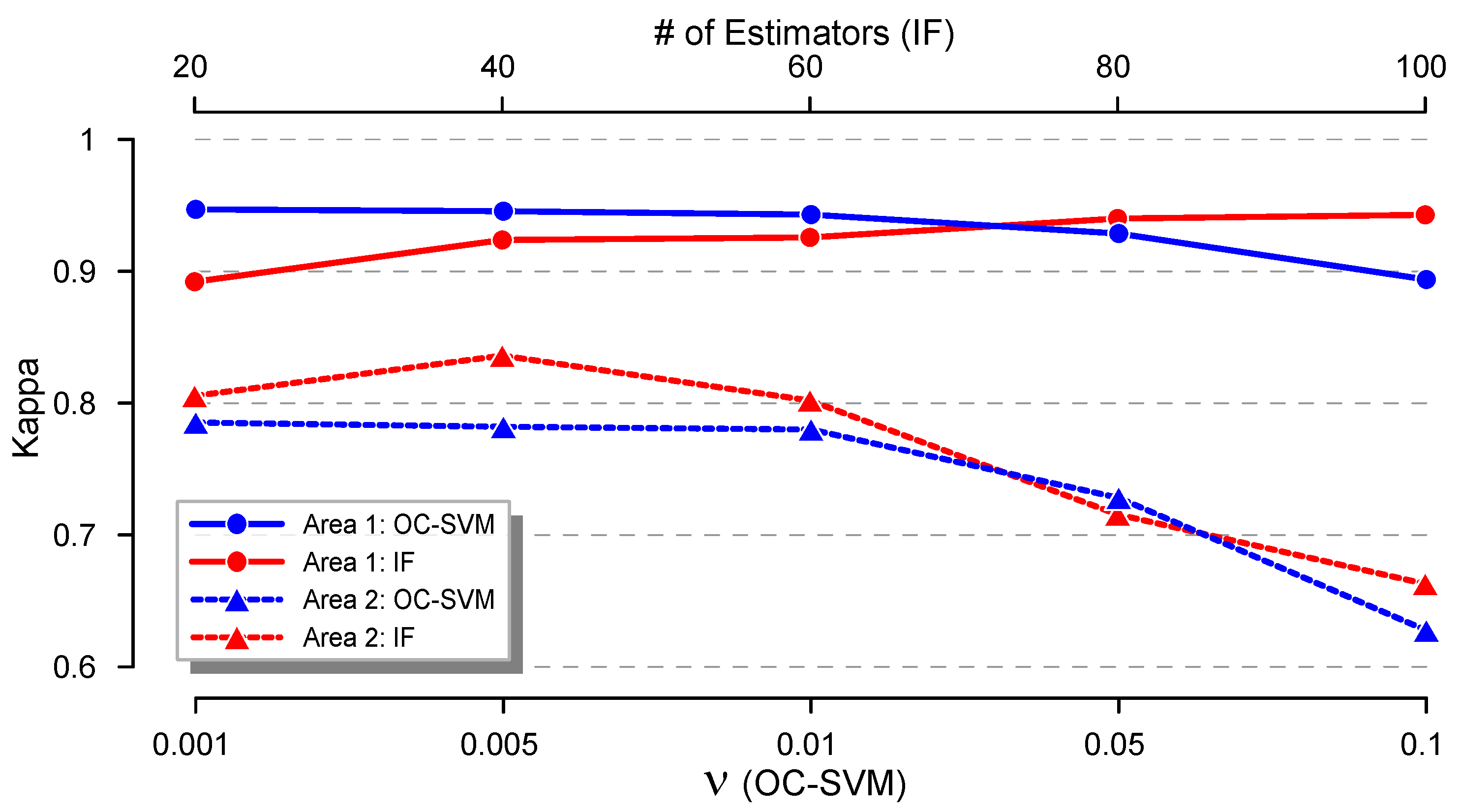 Sustainability 15 04725 g007