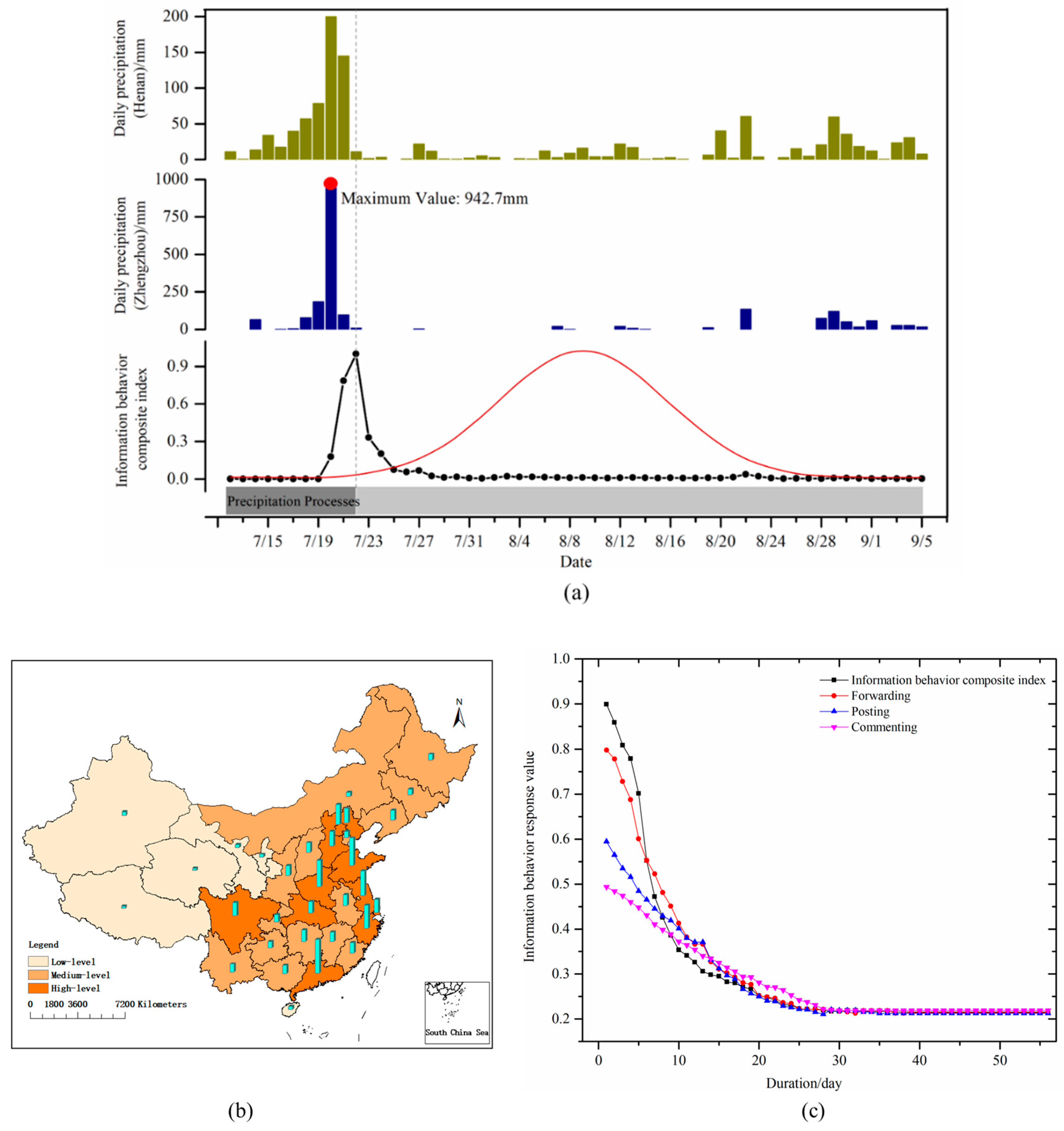 Sustainability 15 04726 g002