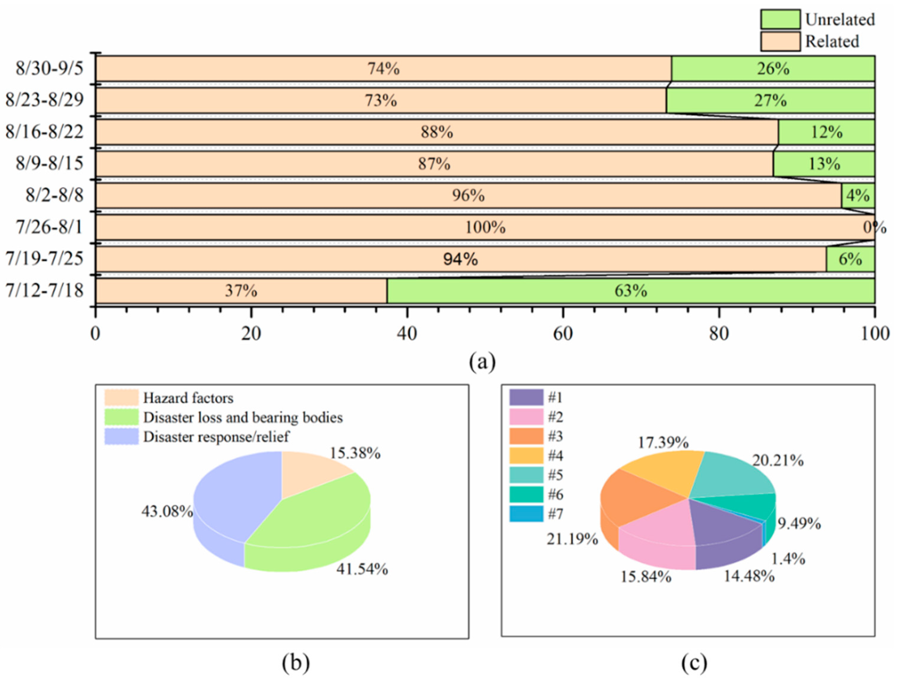 Sustainability 15 04726 g003