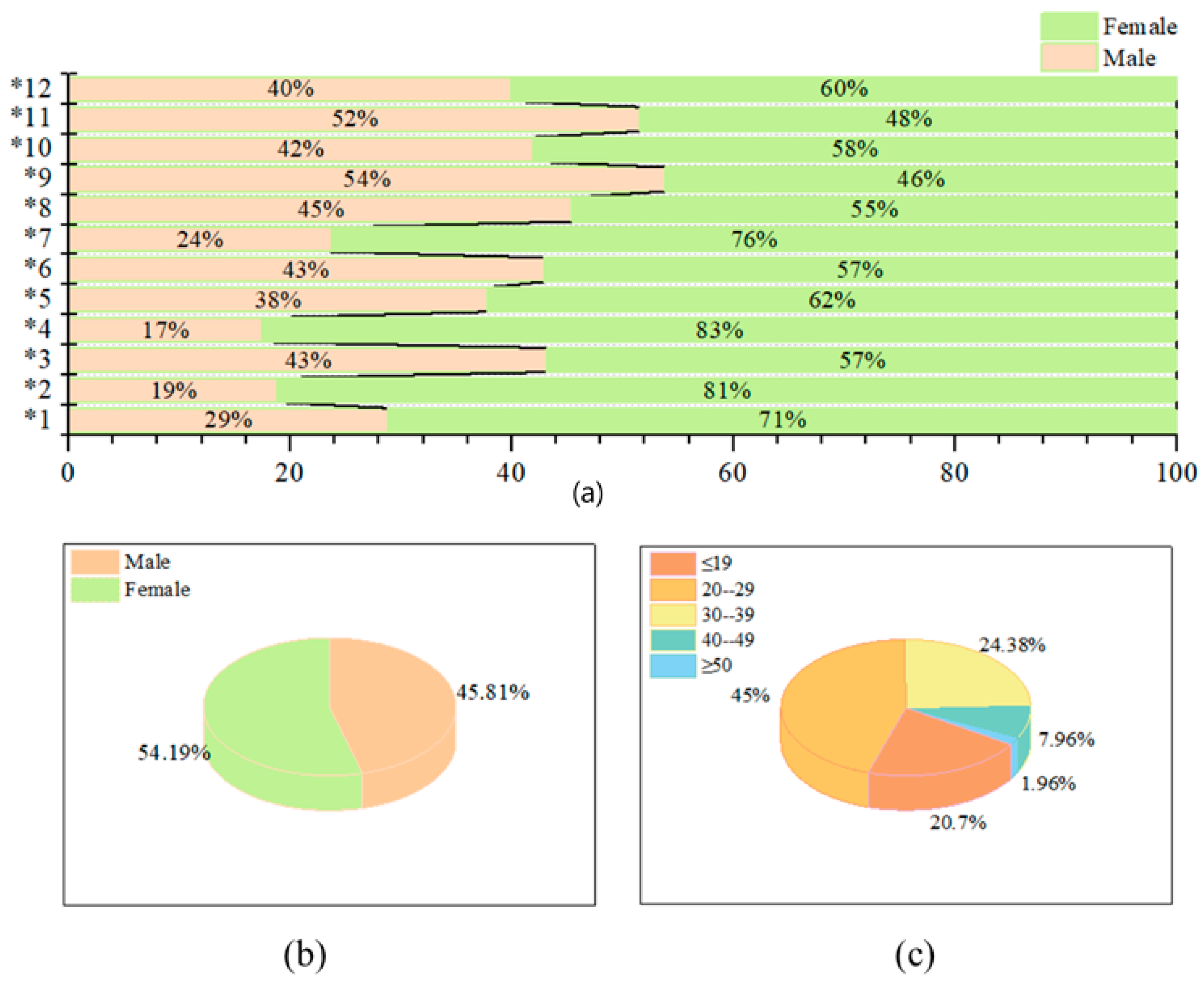 Sustainability 15 04726 g004