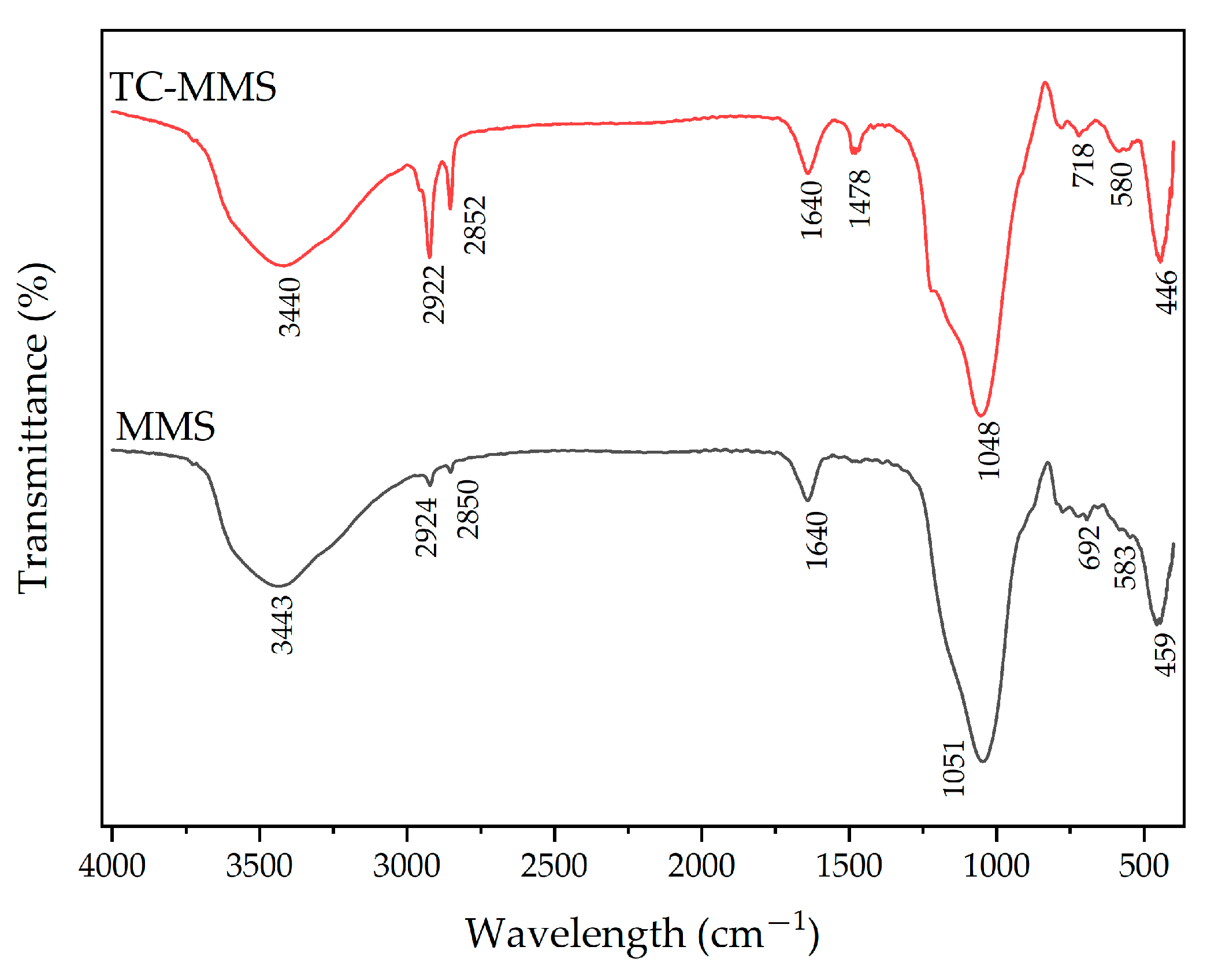 Sustainability 15 04727 g001