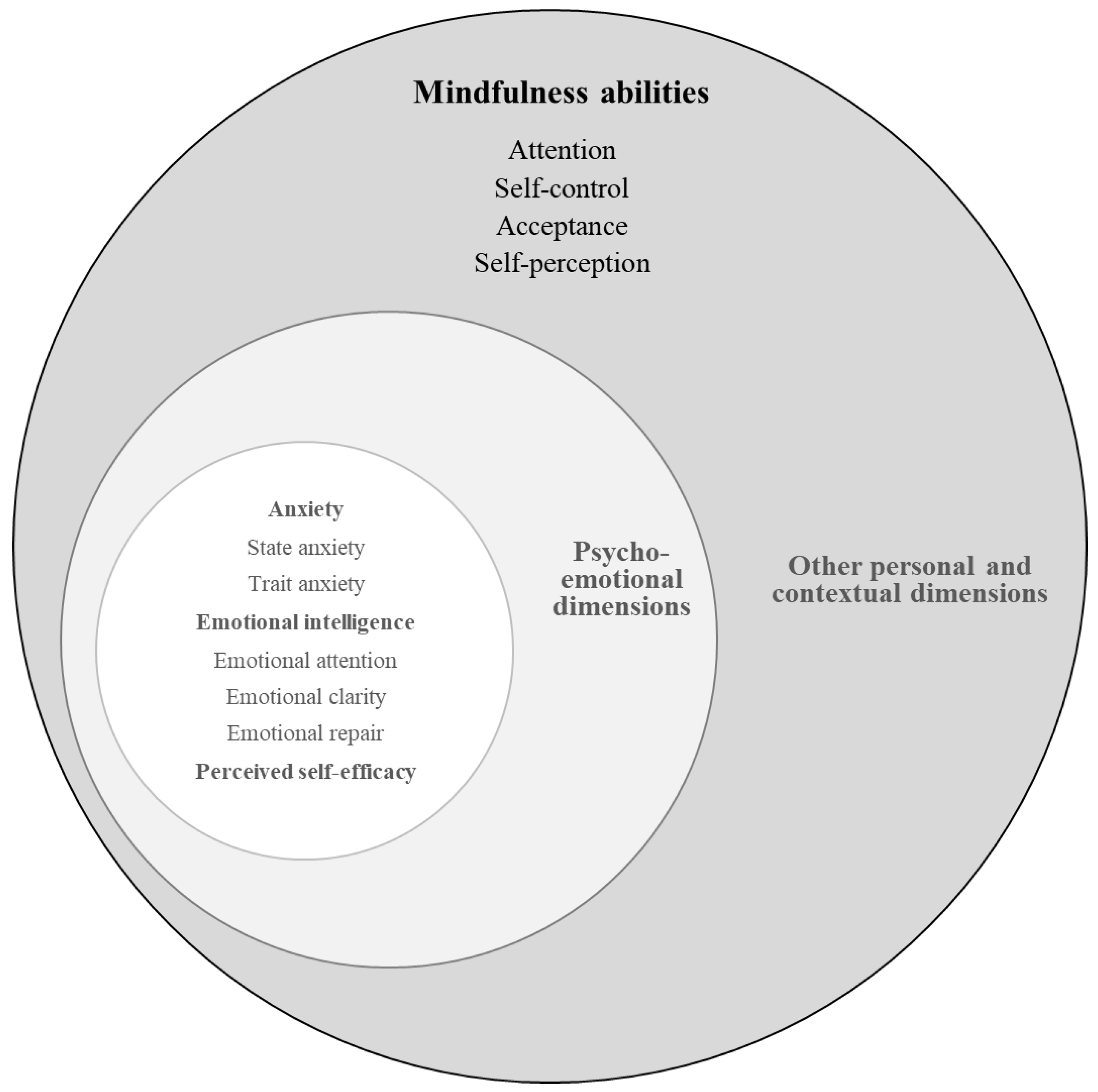 Sustainability 15 04729 g001
