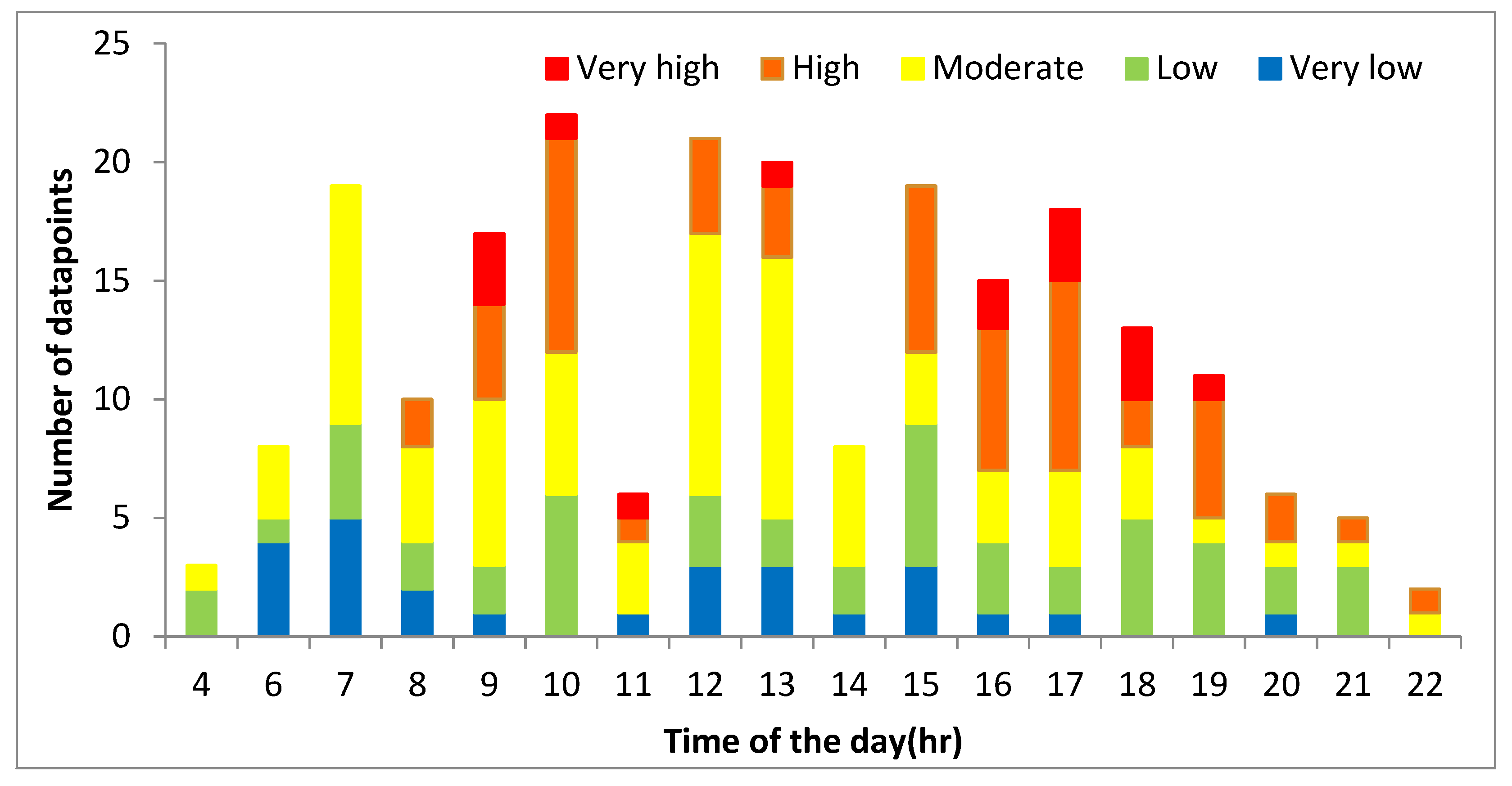 Sustainability 15 04731 g005