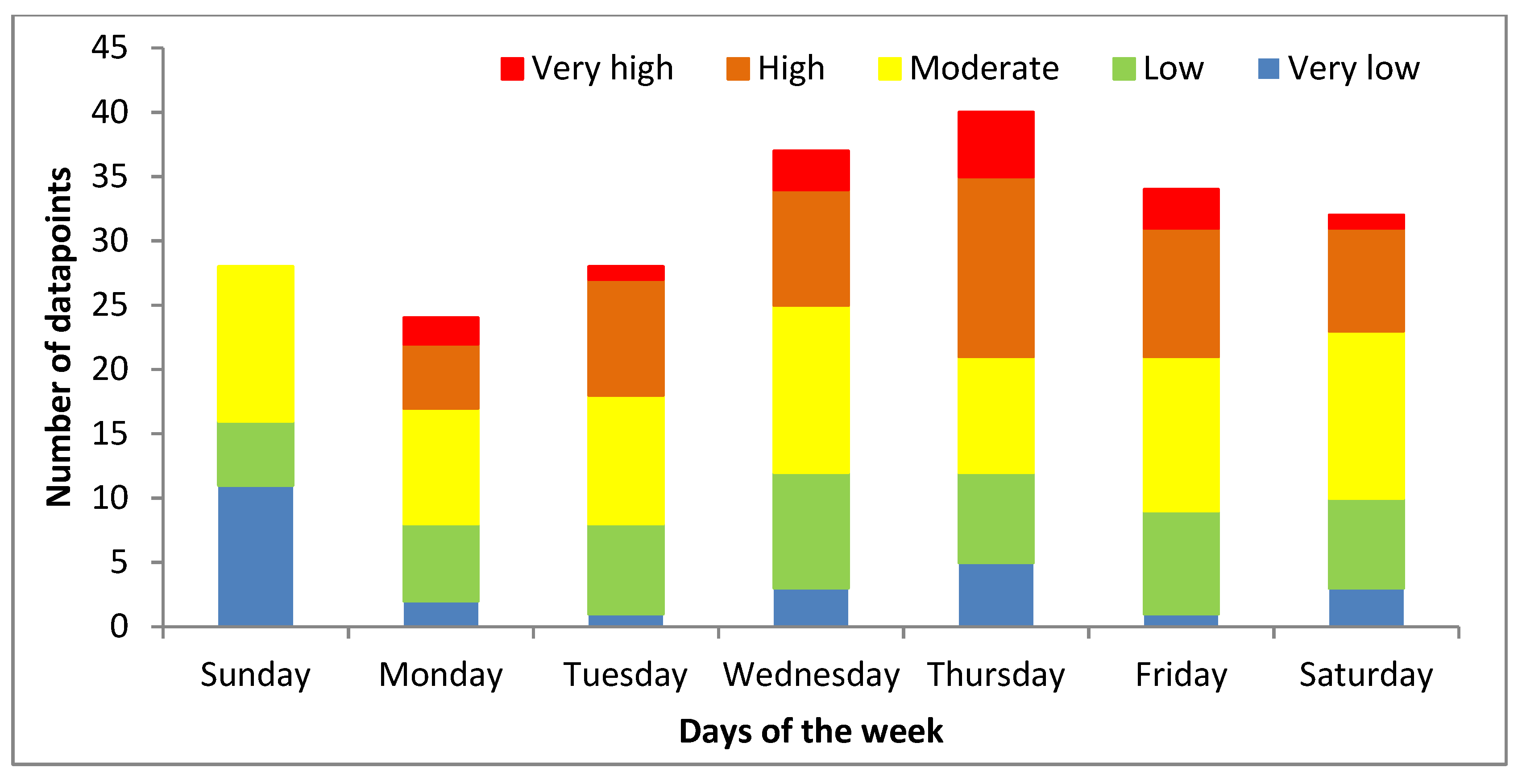 Sustainability 15 04731 g006