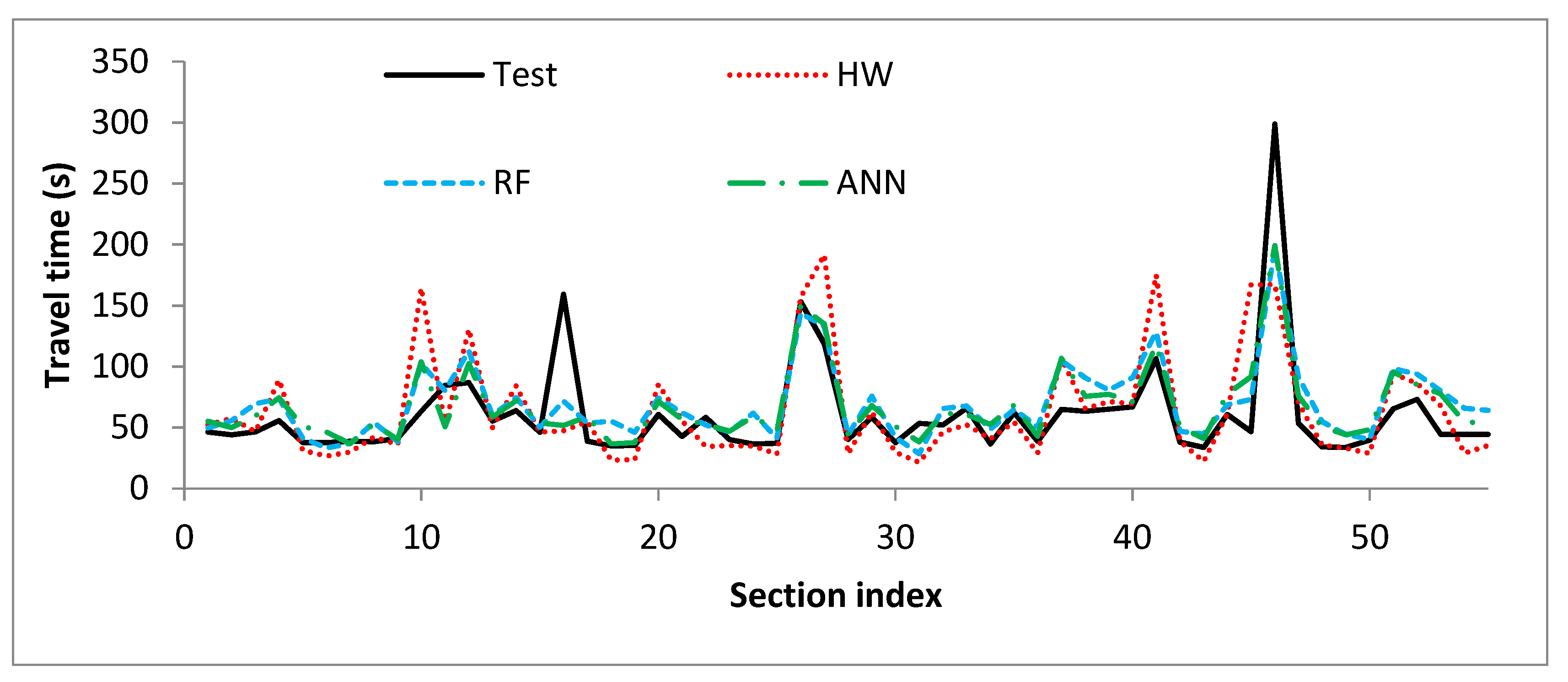 Sustainability 15 04731 g007