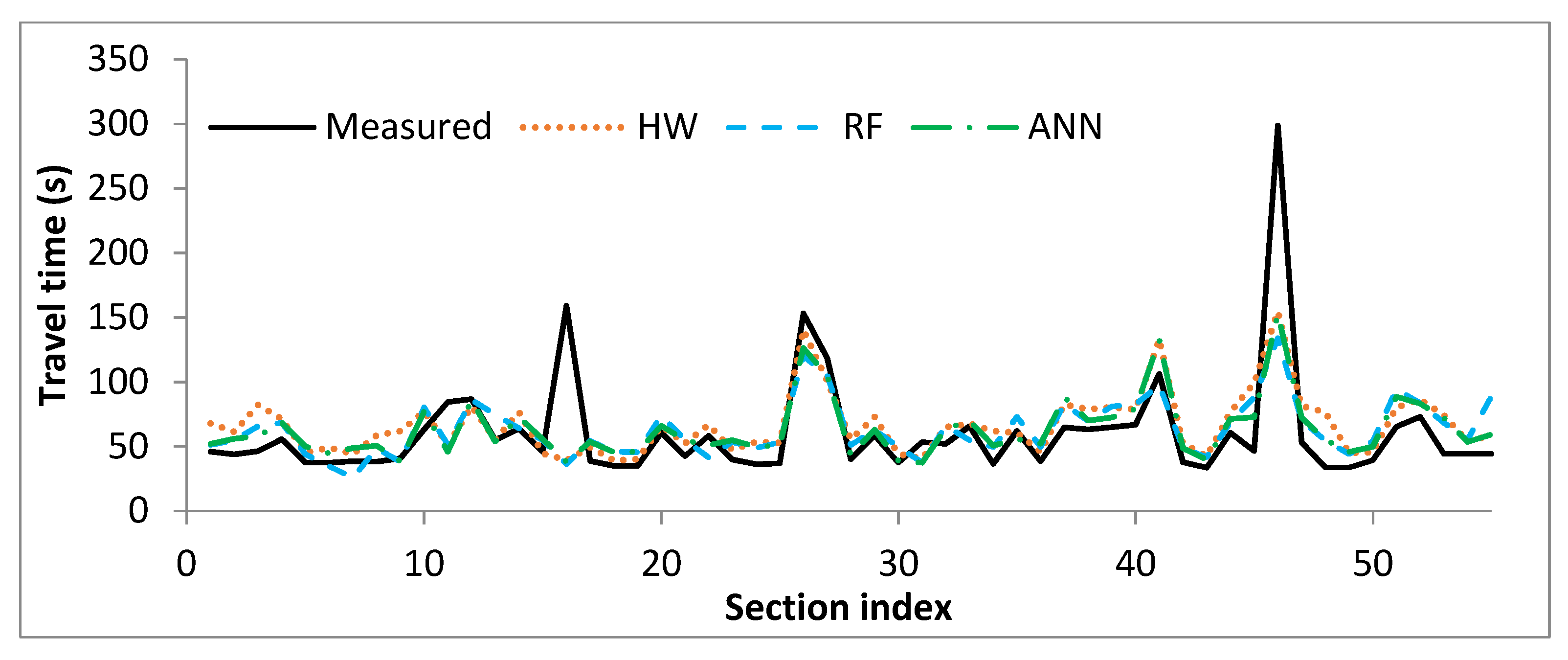 Sustainability 15 04731 g008