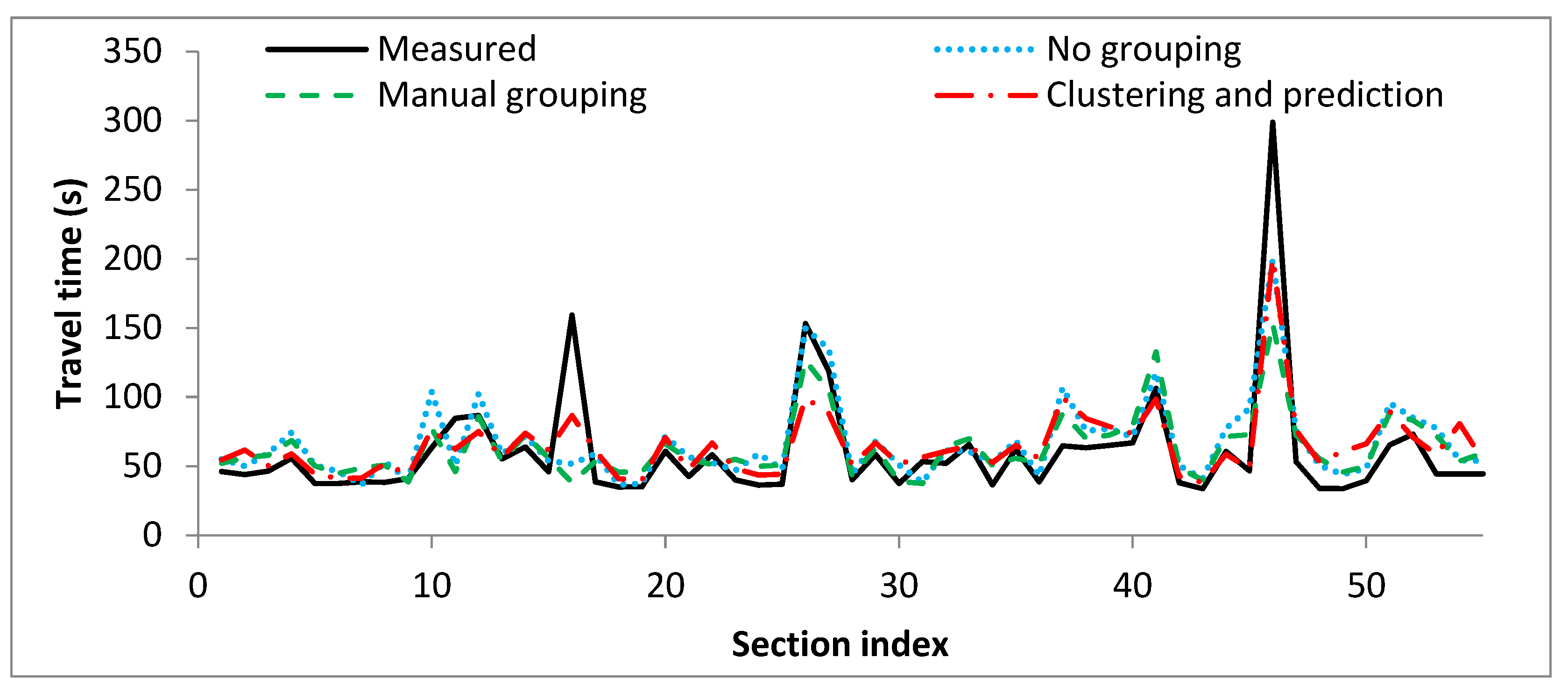 Sustainability 15 04731 g010